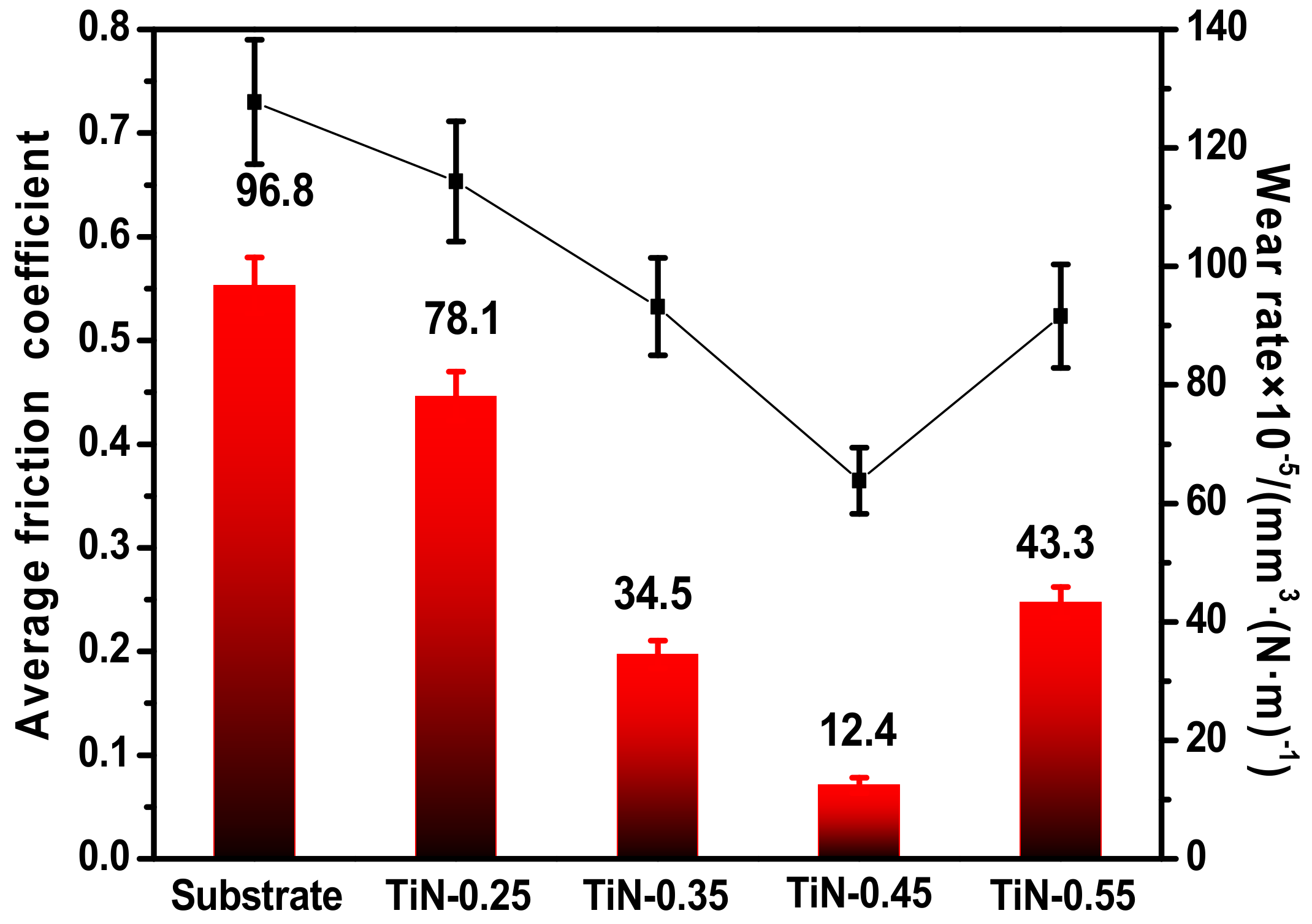 Coatings 13 00078 g007 Coatings 13 00078 g007