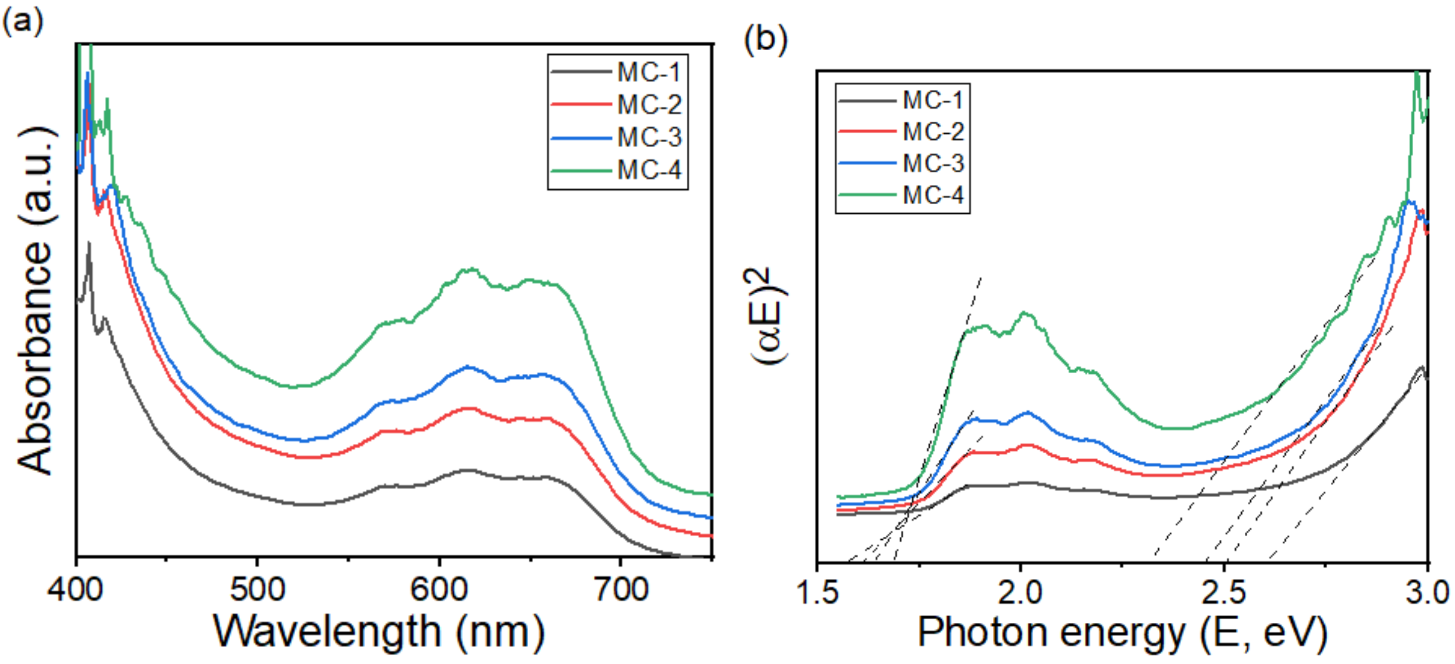 Coatings 13 00080 g003
