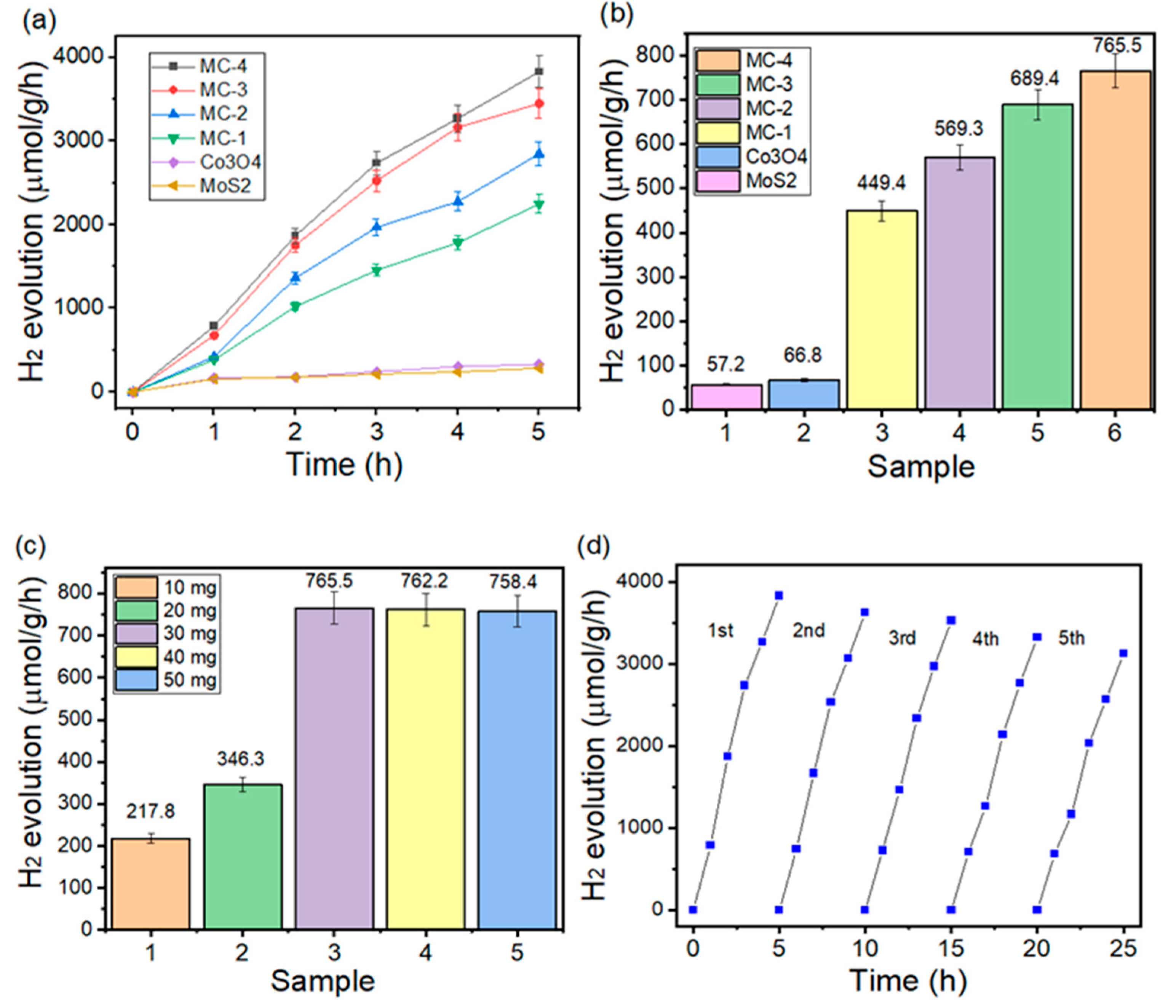 Coatings 13 00080 g005a