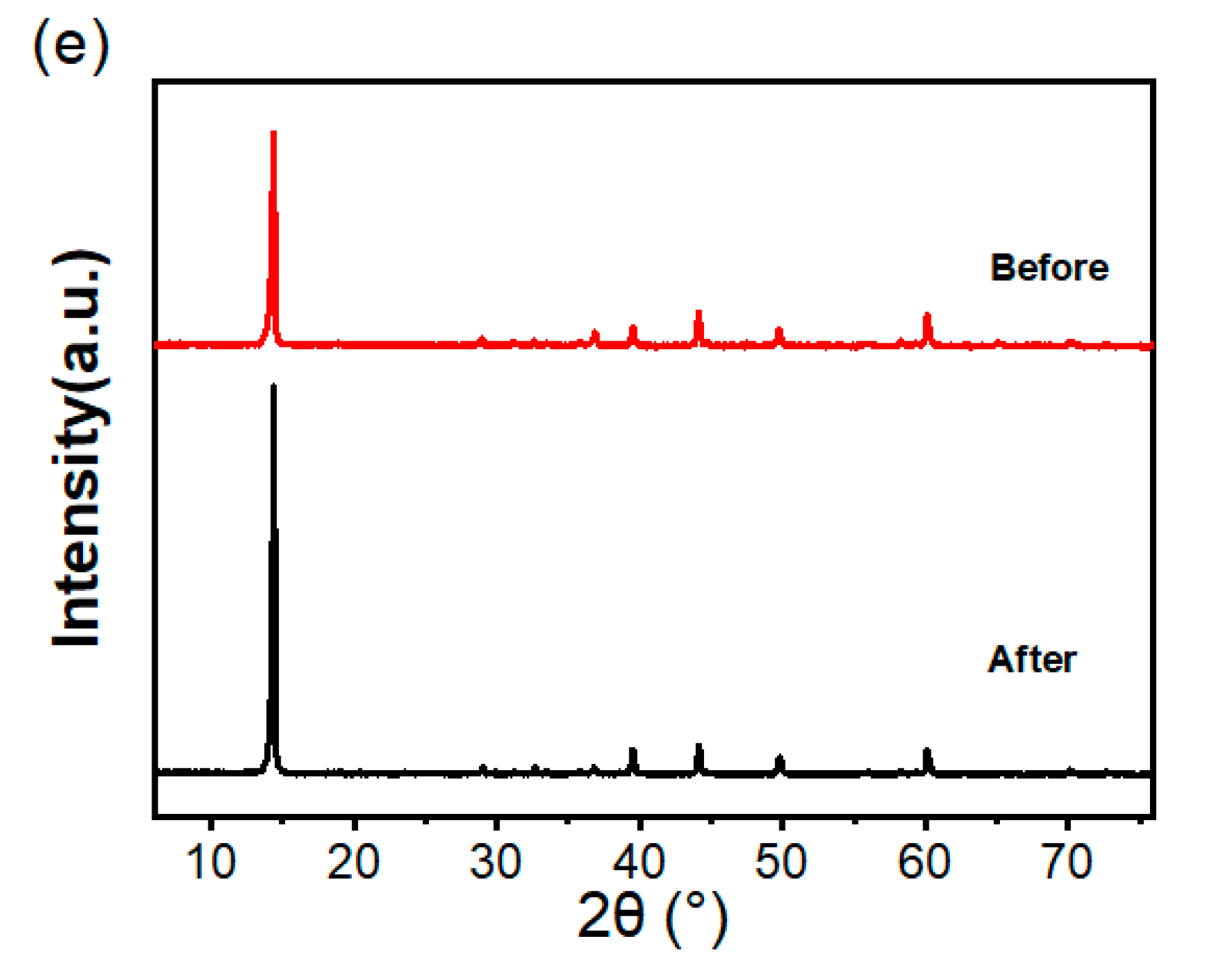 Coatings 13 00080 g005b