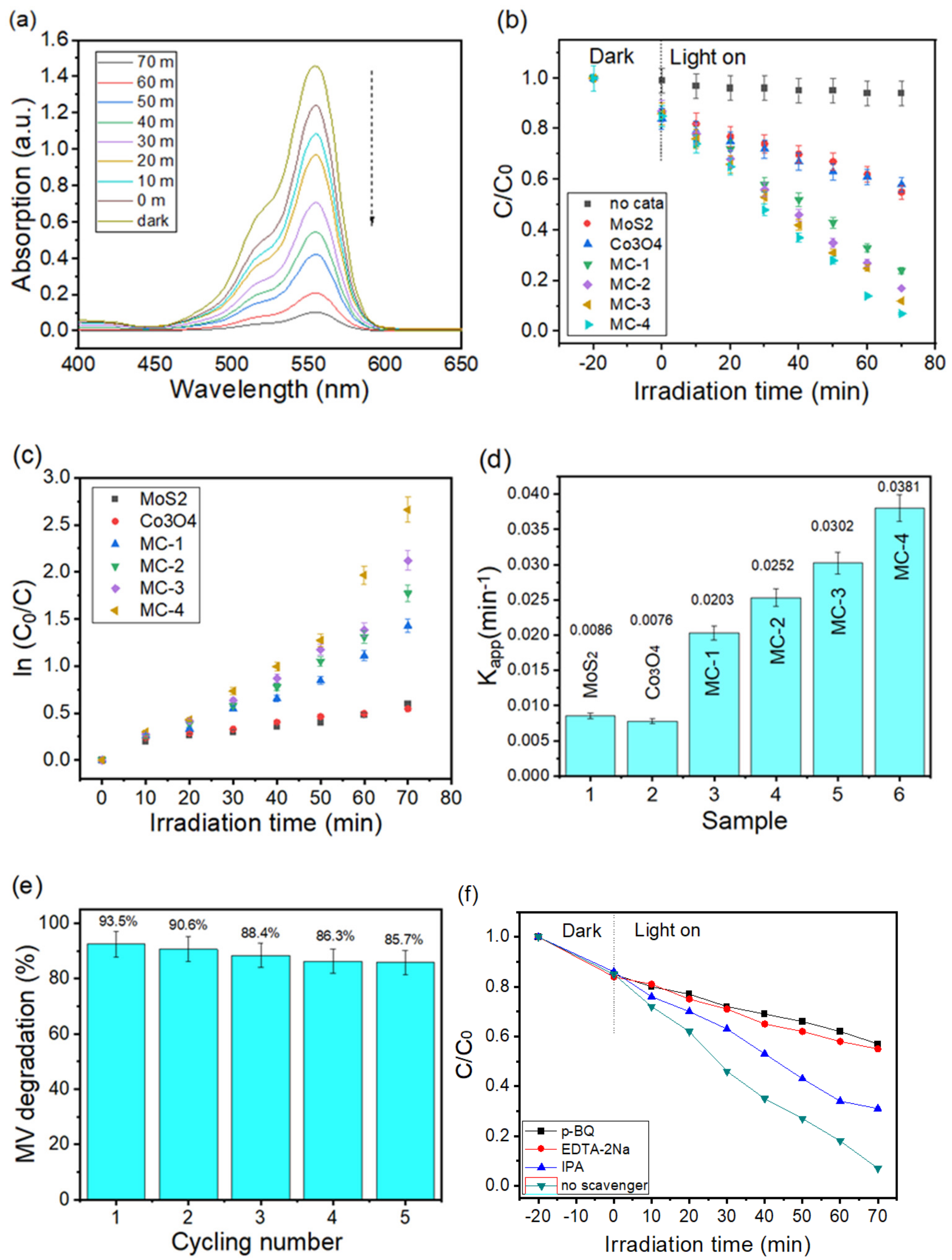 Coatings 13 00080 g006
