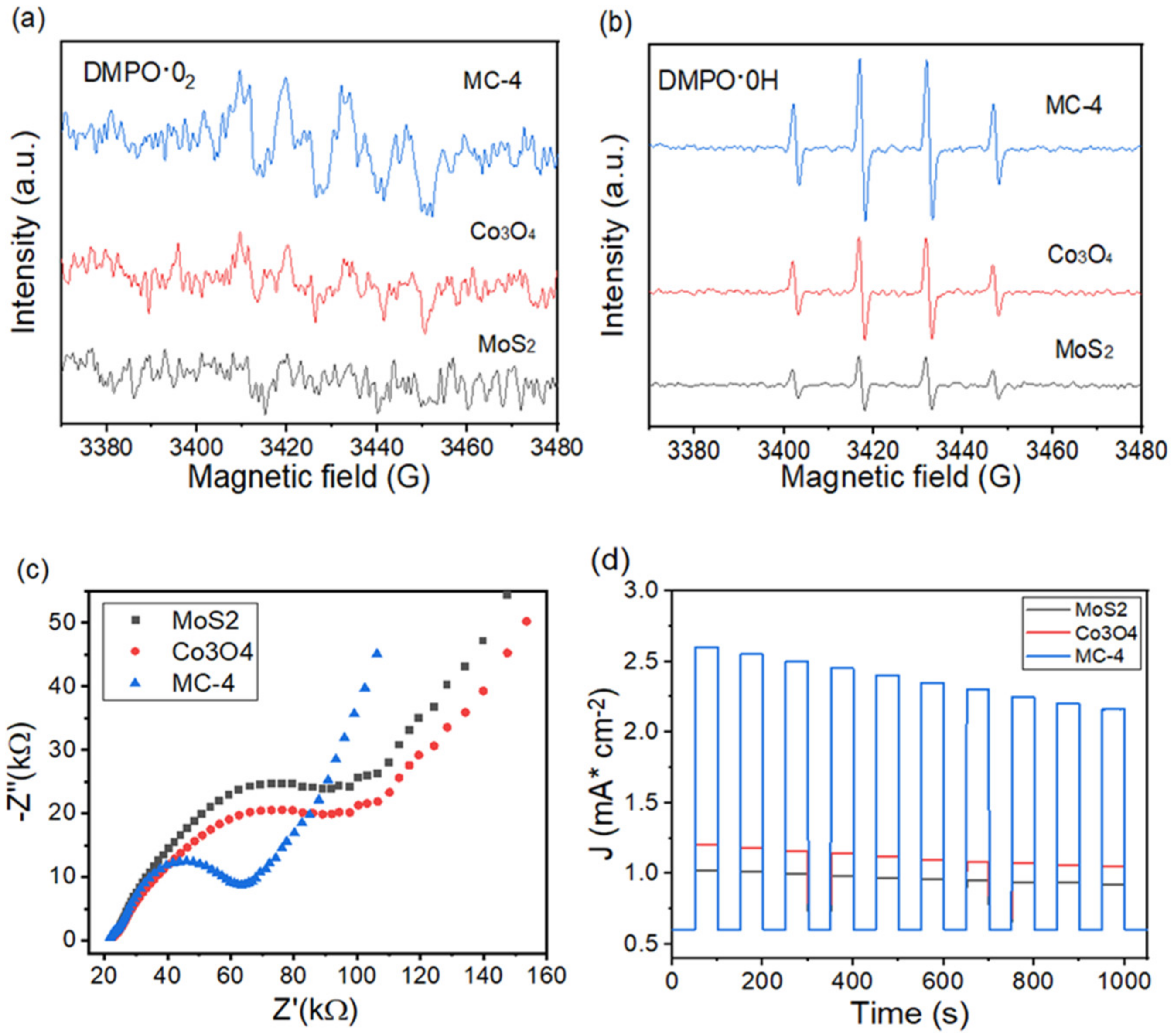 Coatings 13 00080 g007