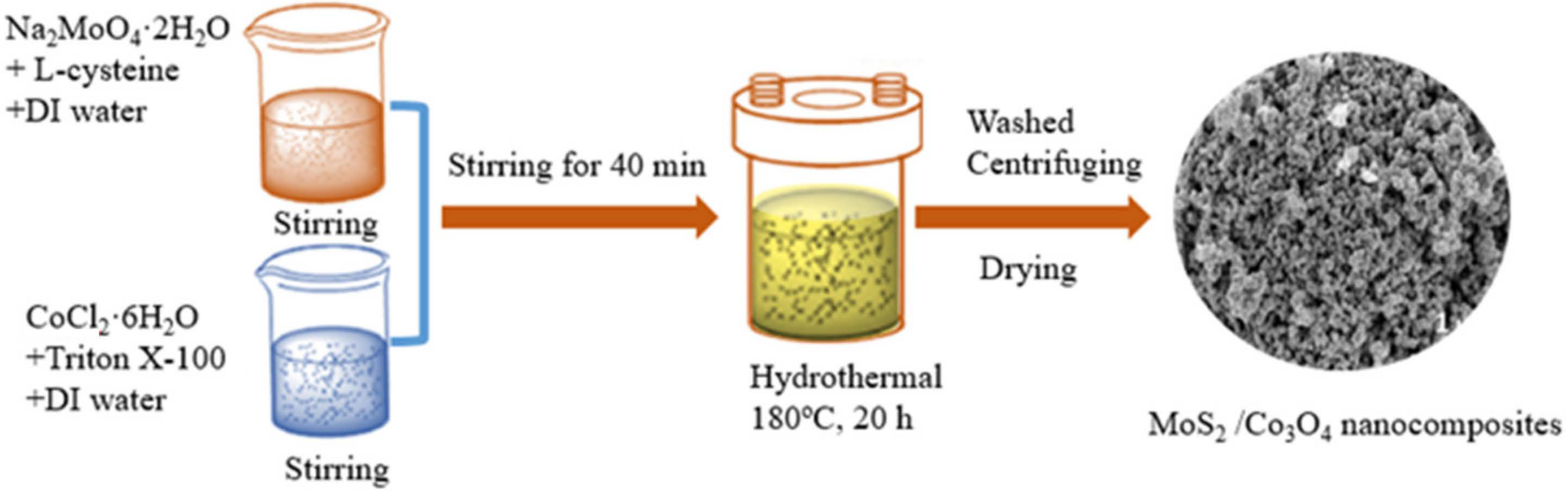 Coatings 13 00080 sch001