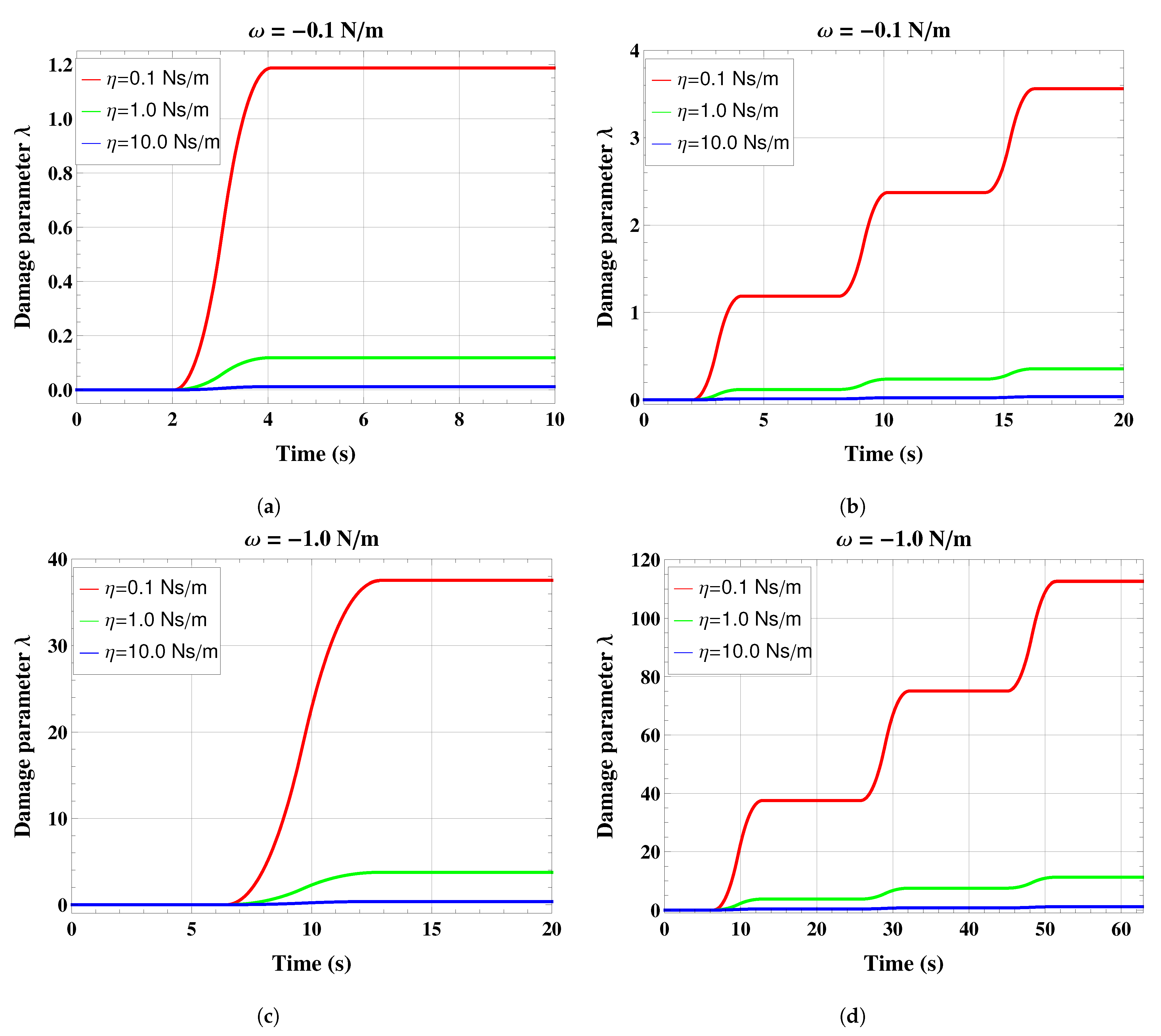 Coatings 13 00082 g003