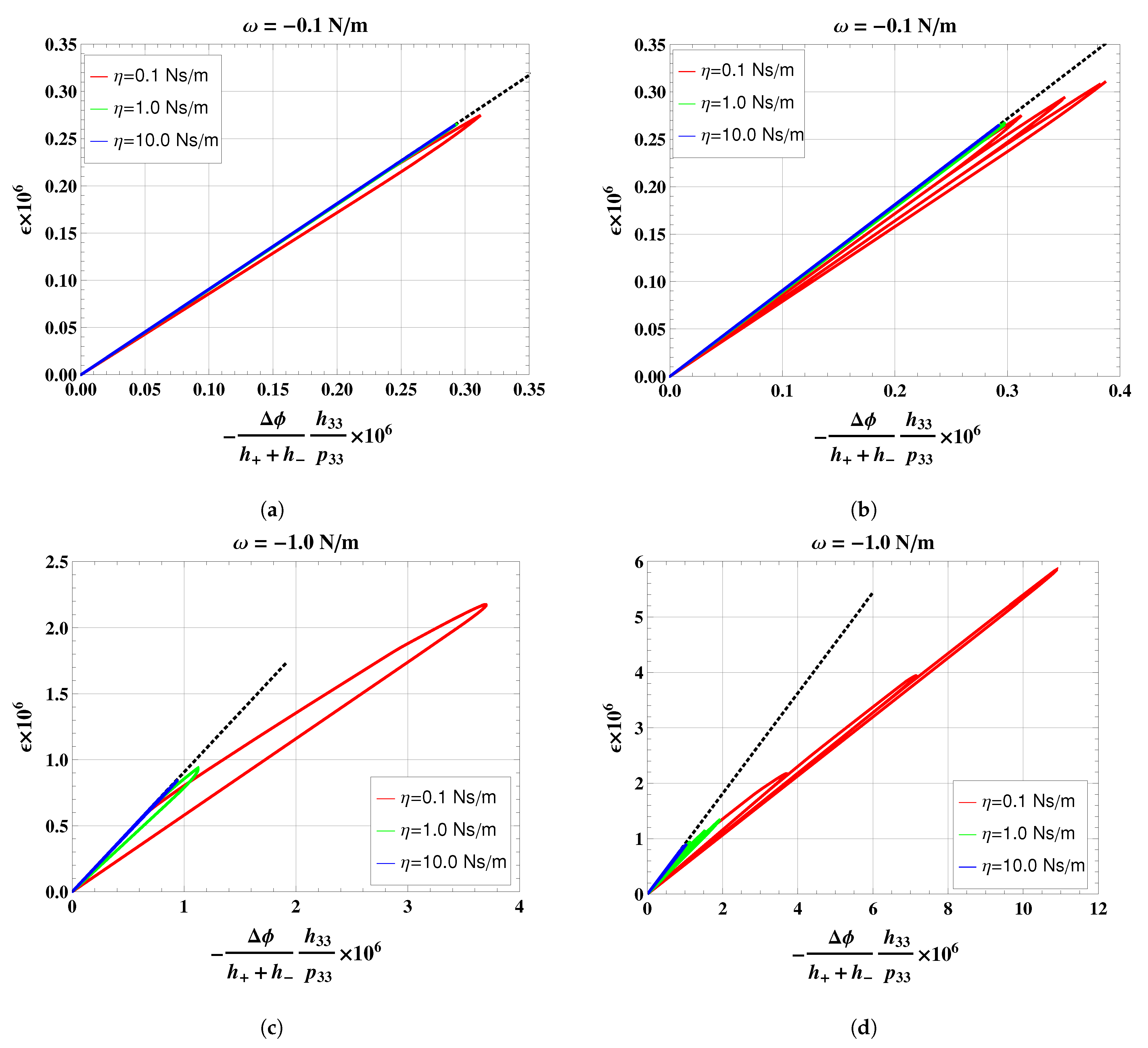 Coatings 13 00082 g006