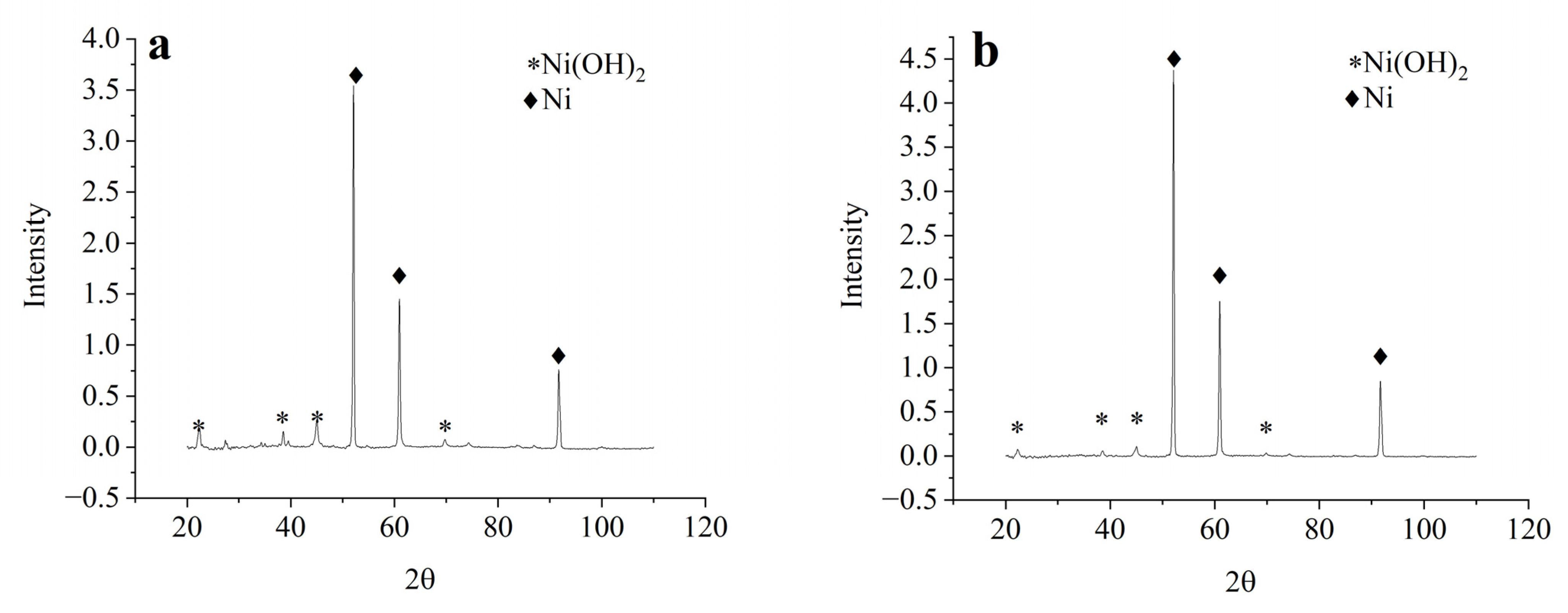 Coatings 13 00084 g002a Coatings 13 00084 g002a