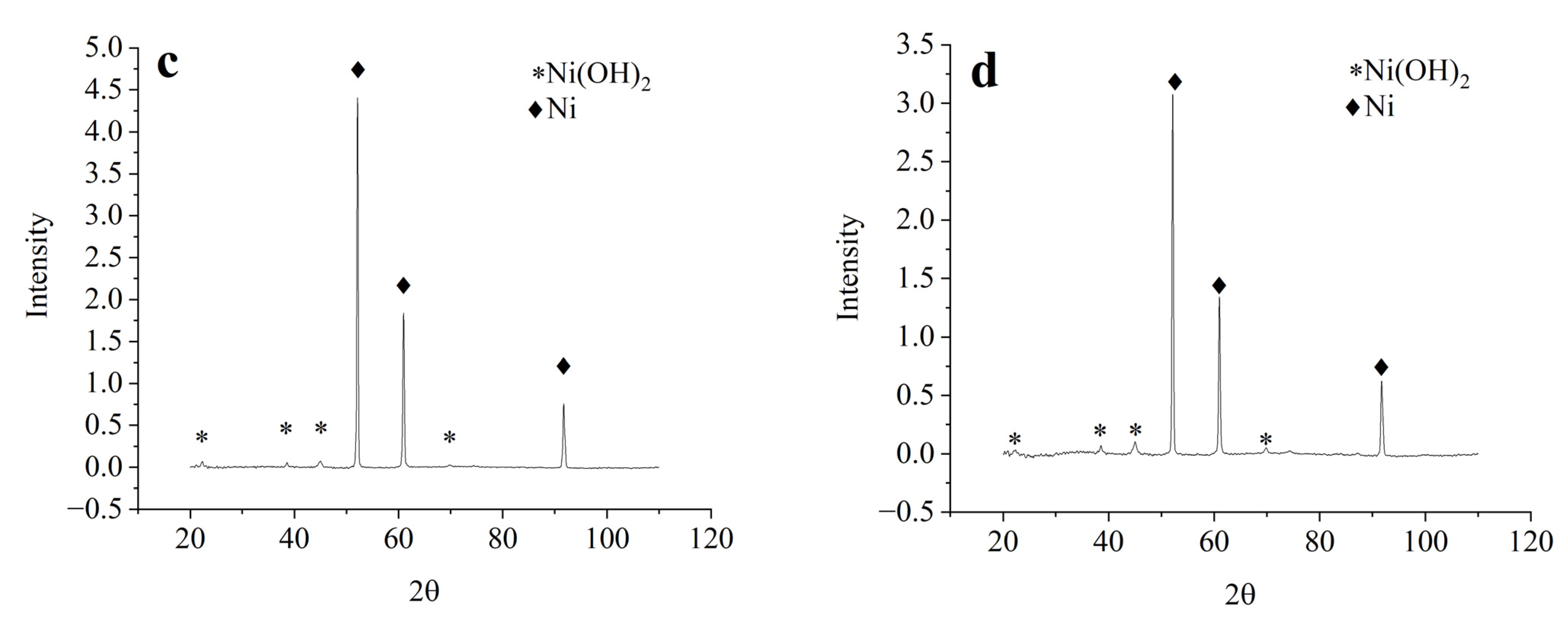 Coatings 13 00084 g002b Coatings 13 00084 g002b
