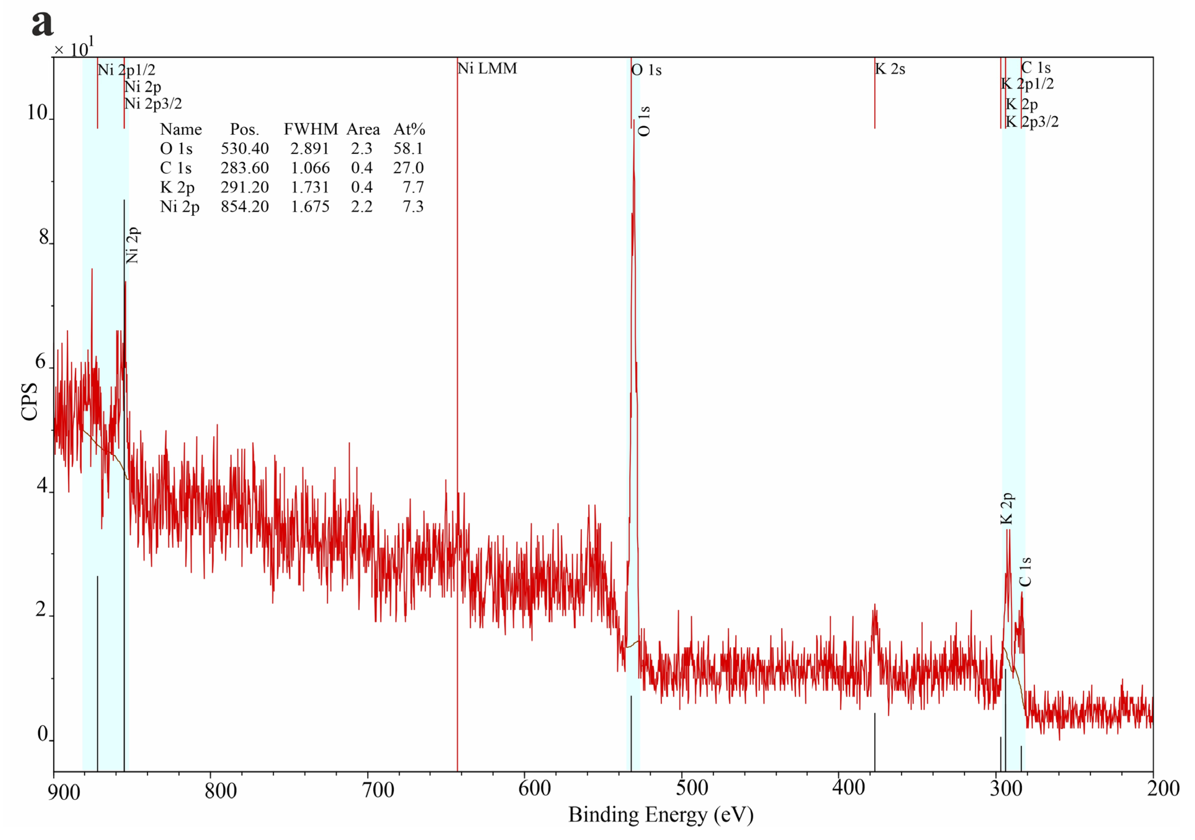 Coatings 13 00084 g007a Coatings 13 00084 g007a