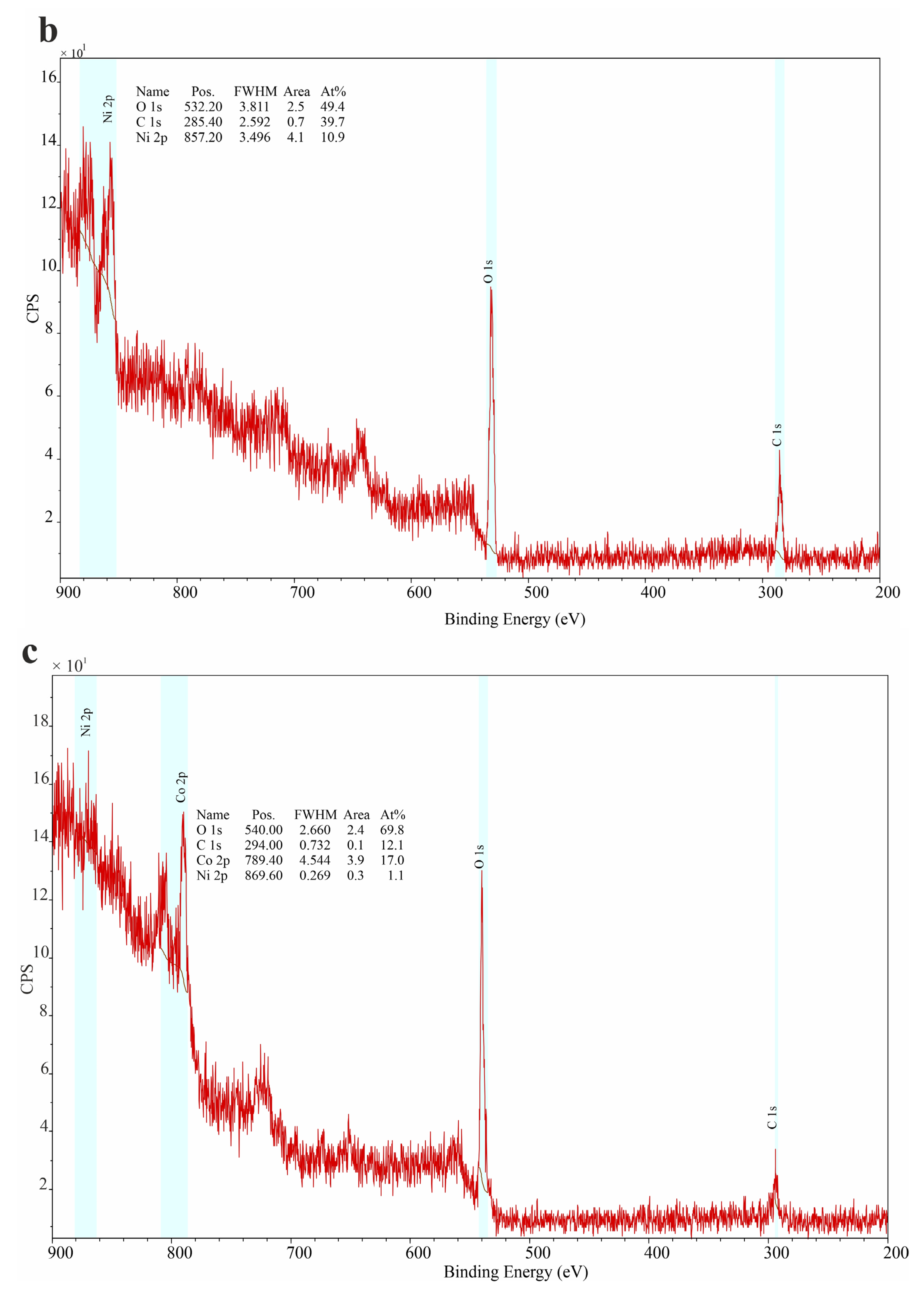 Coatings 13 00084 g007b Coatings 13 00084 g007b