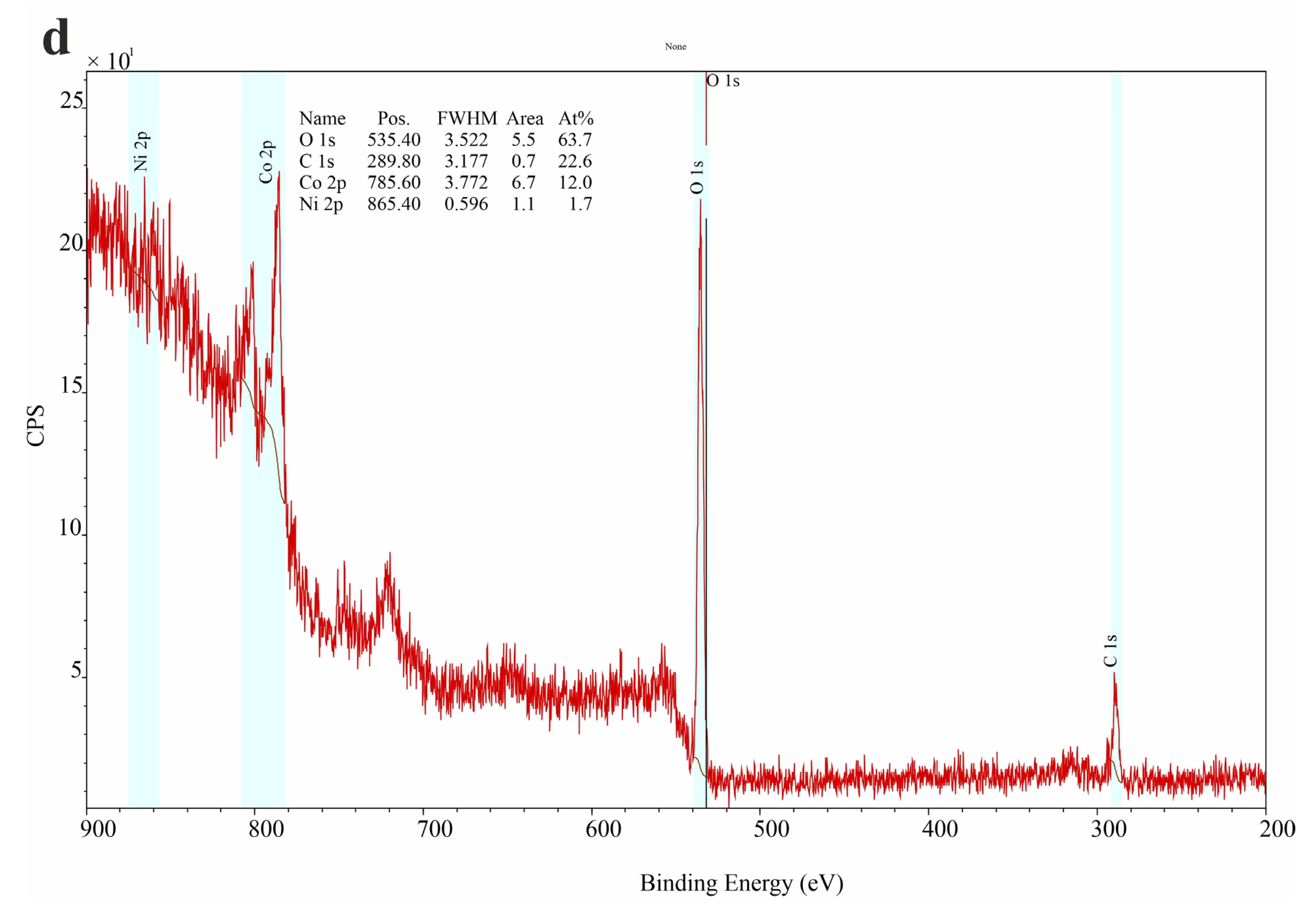 Coatings 13 00084 g007c Coatings 13 00084 g007c