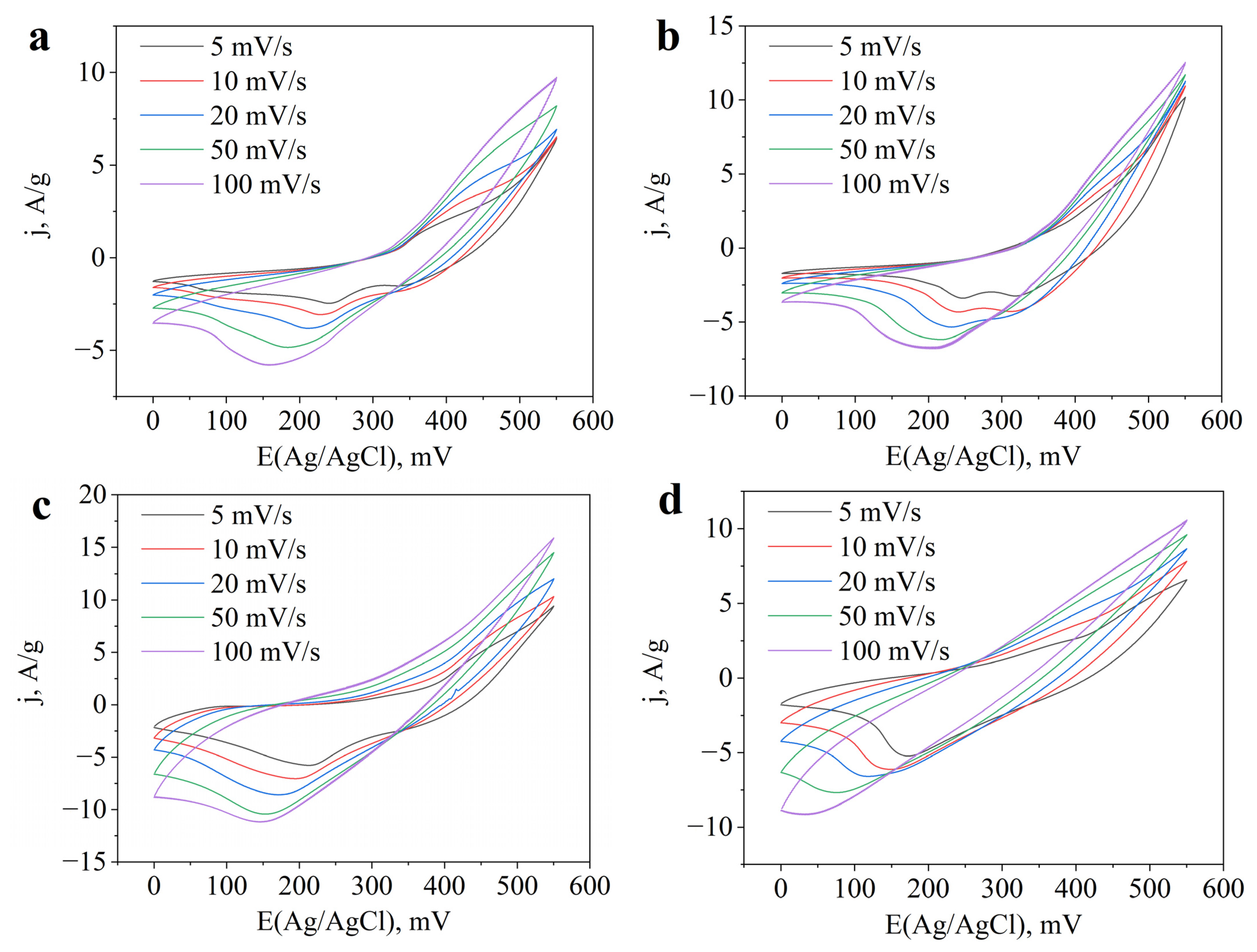 Coatings 13 00084 g008 Coatings 13 00084 g008