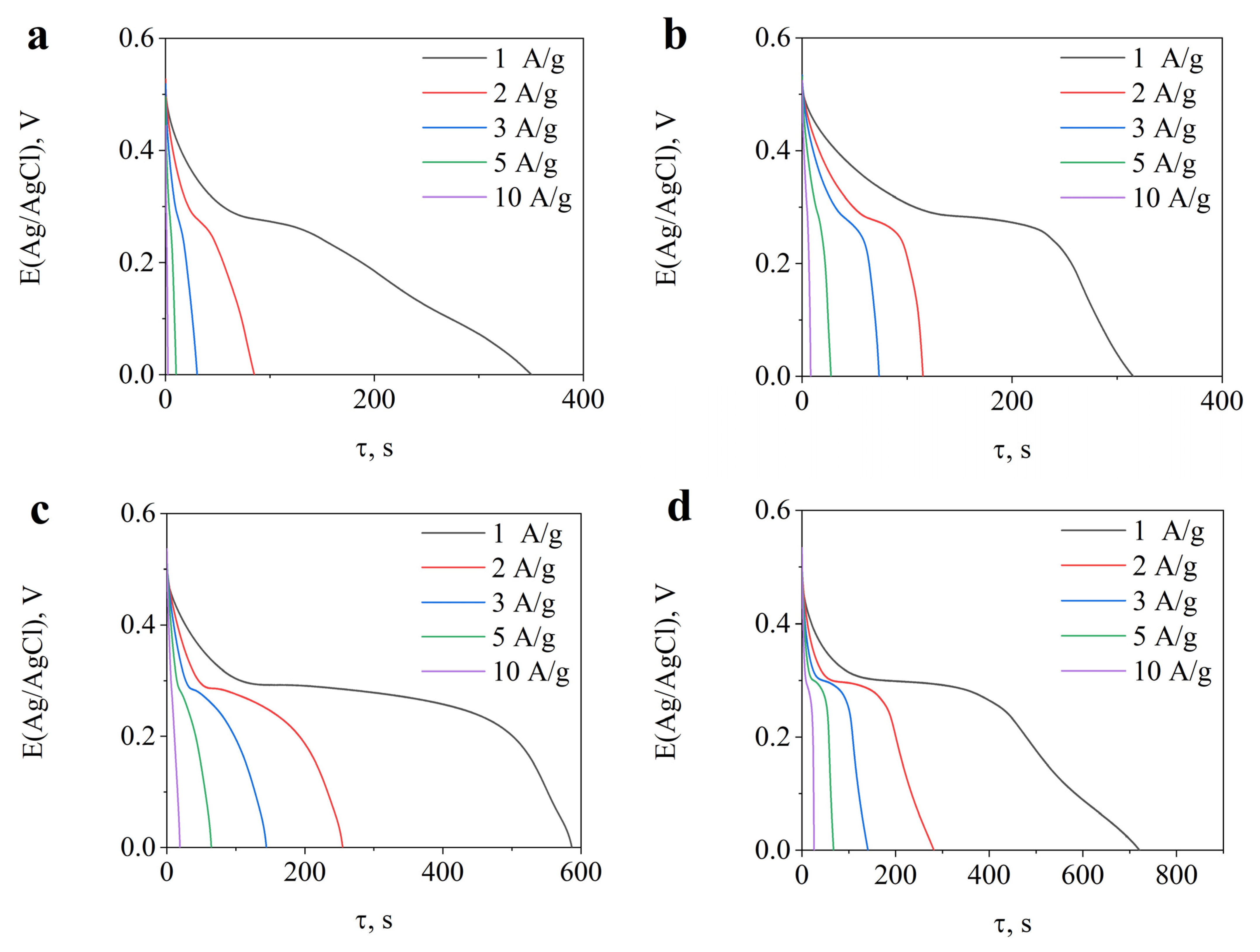Coatings 13 00084 g010 Coatings 13 00084 g010