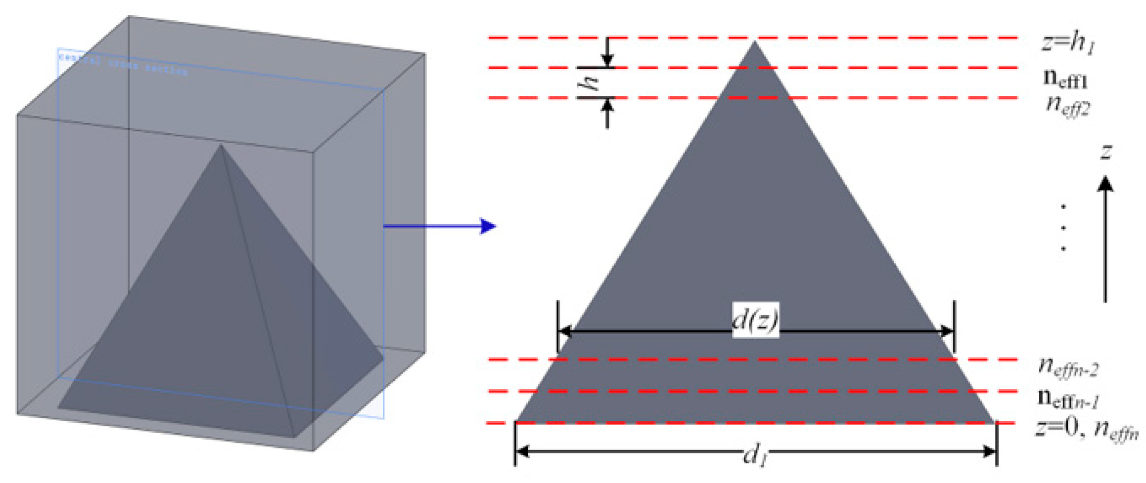 Coatings 13 00085 g003