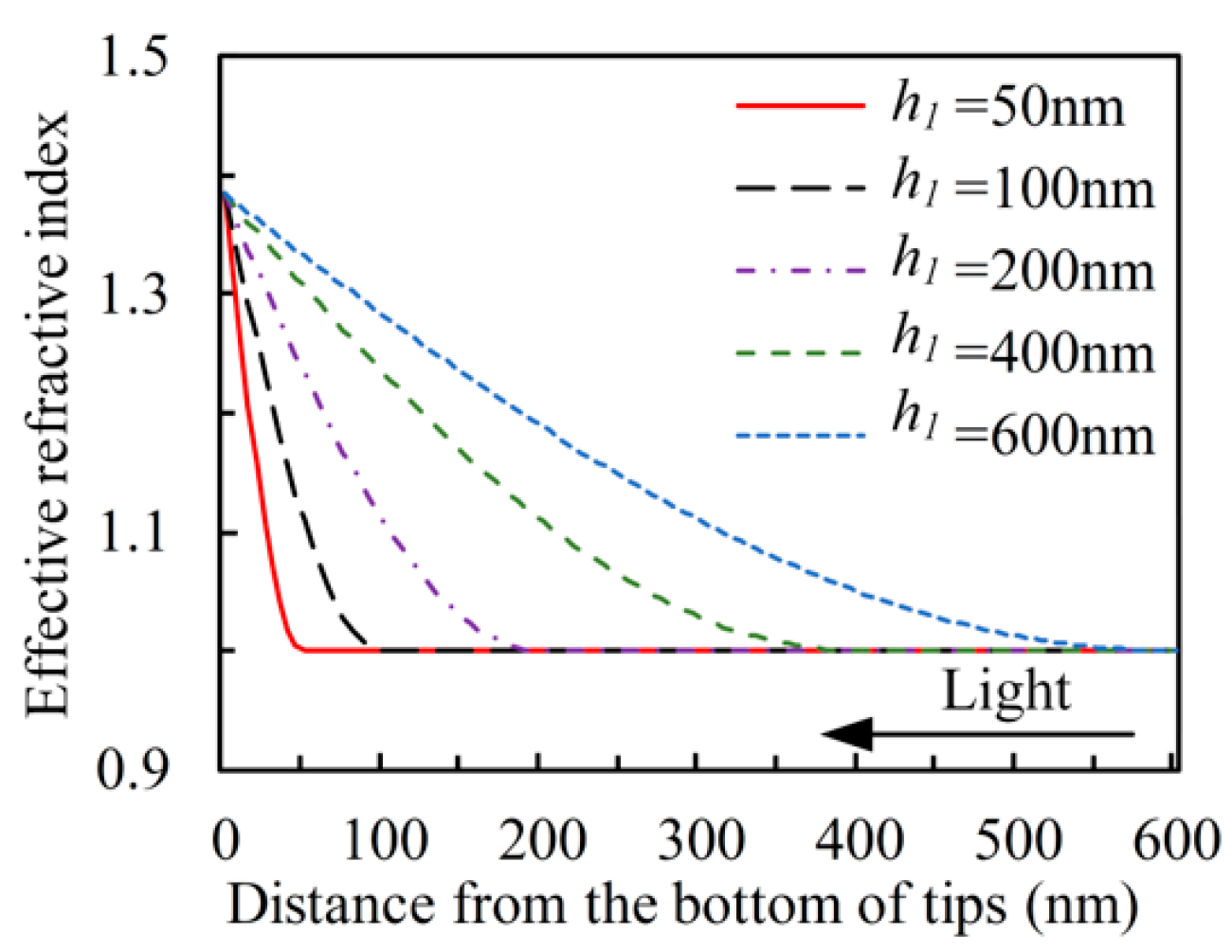 Coatings 13 00085 g004