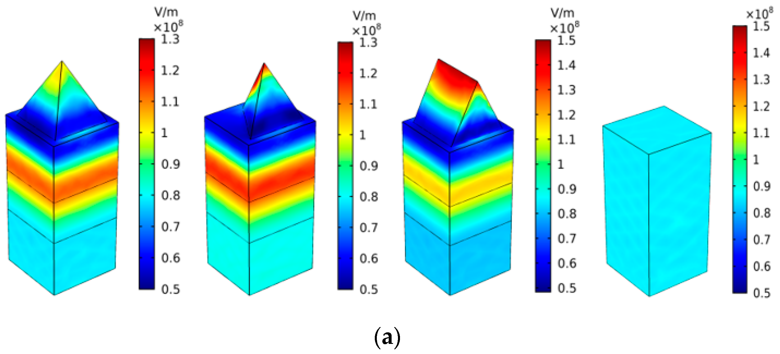 Coatings 13 00085 g006a
