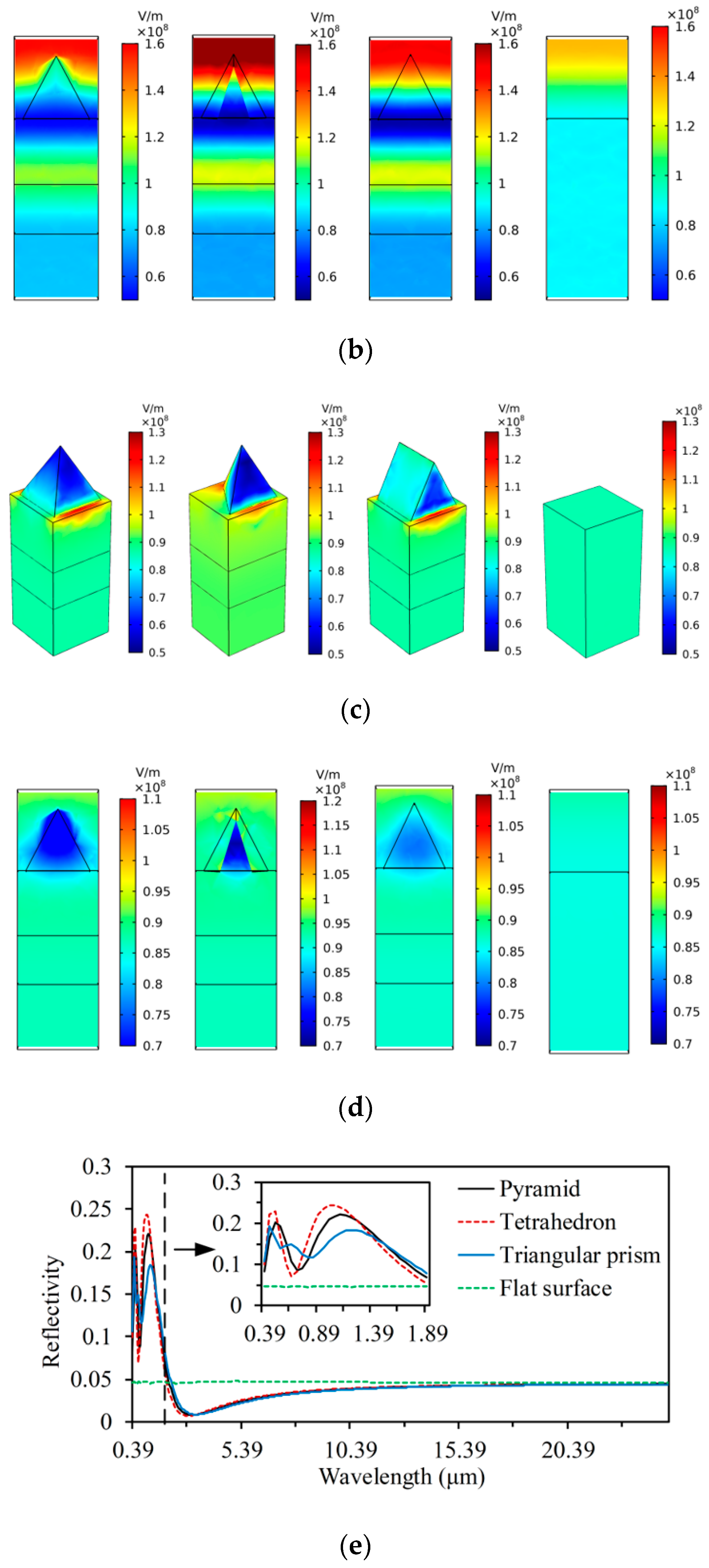 Coatings 13 00085 g006b
