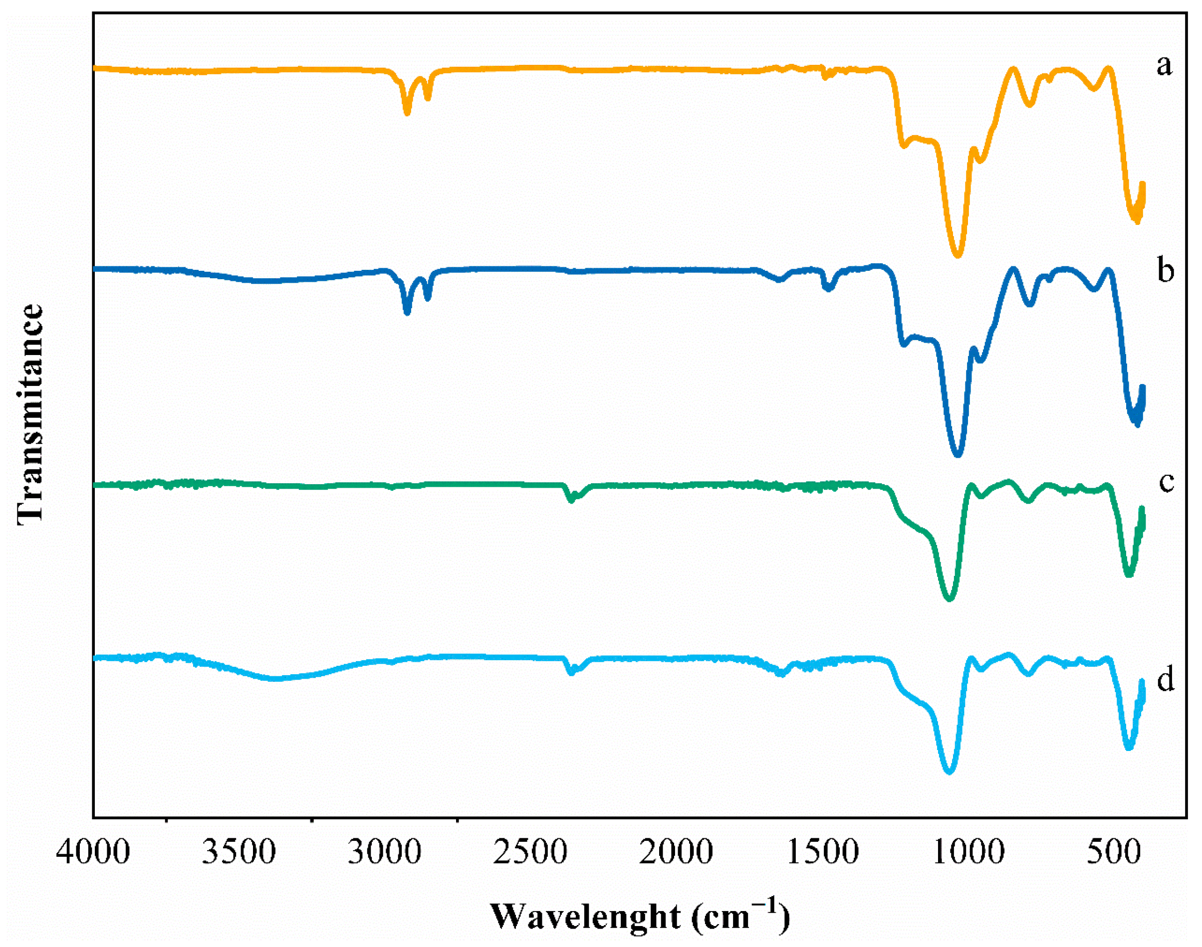 Coatings 13 00086 g003 Coatings 13 00086 g003