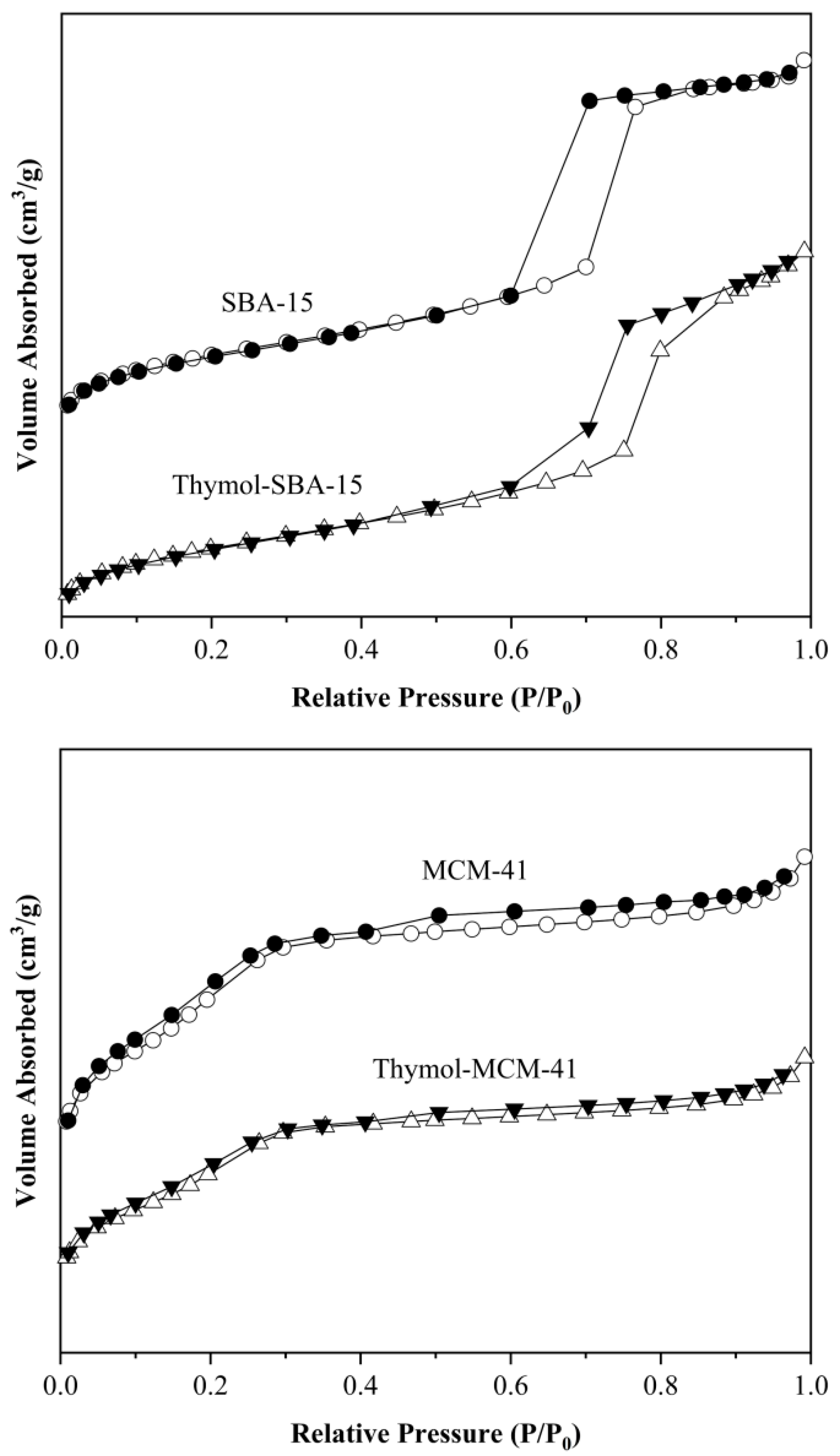 Coatings 13 00086 g005 Coatings 13 00086 g005