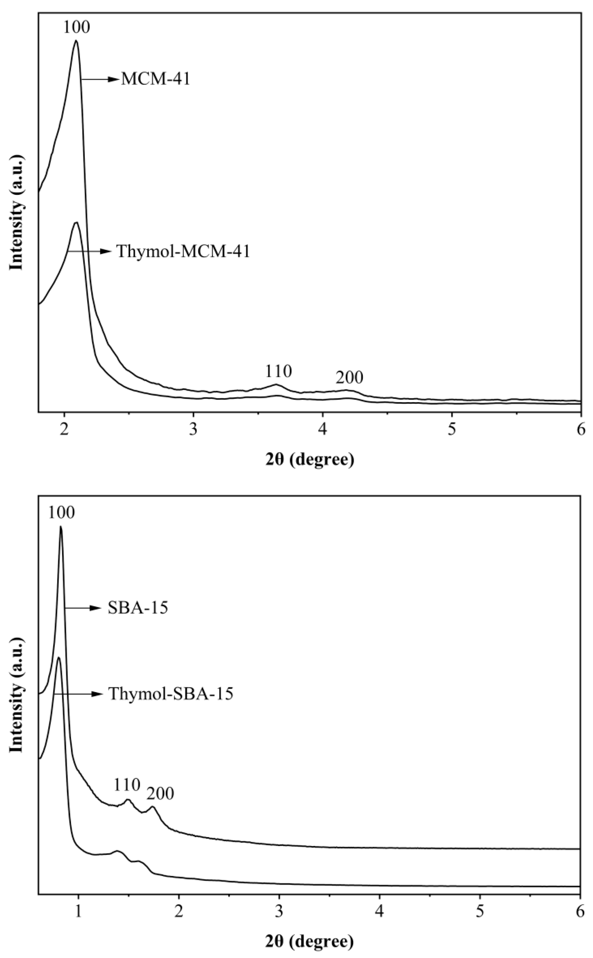 Coatings 13 00086 g006 Coatings 13 00086 g006