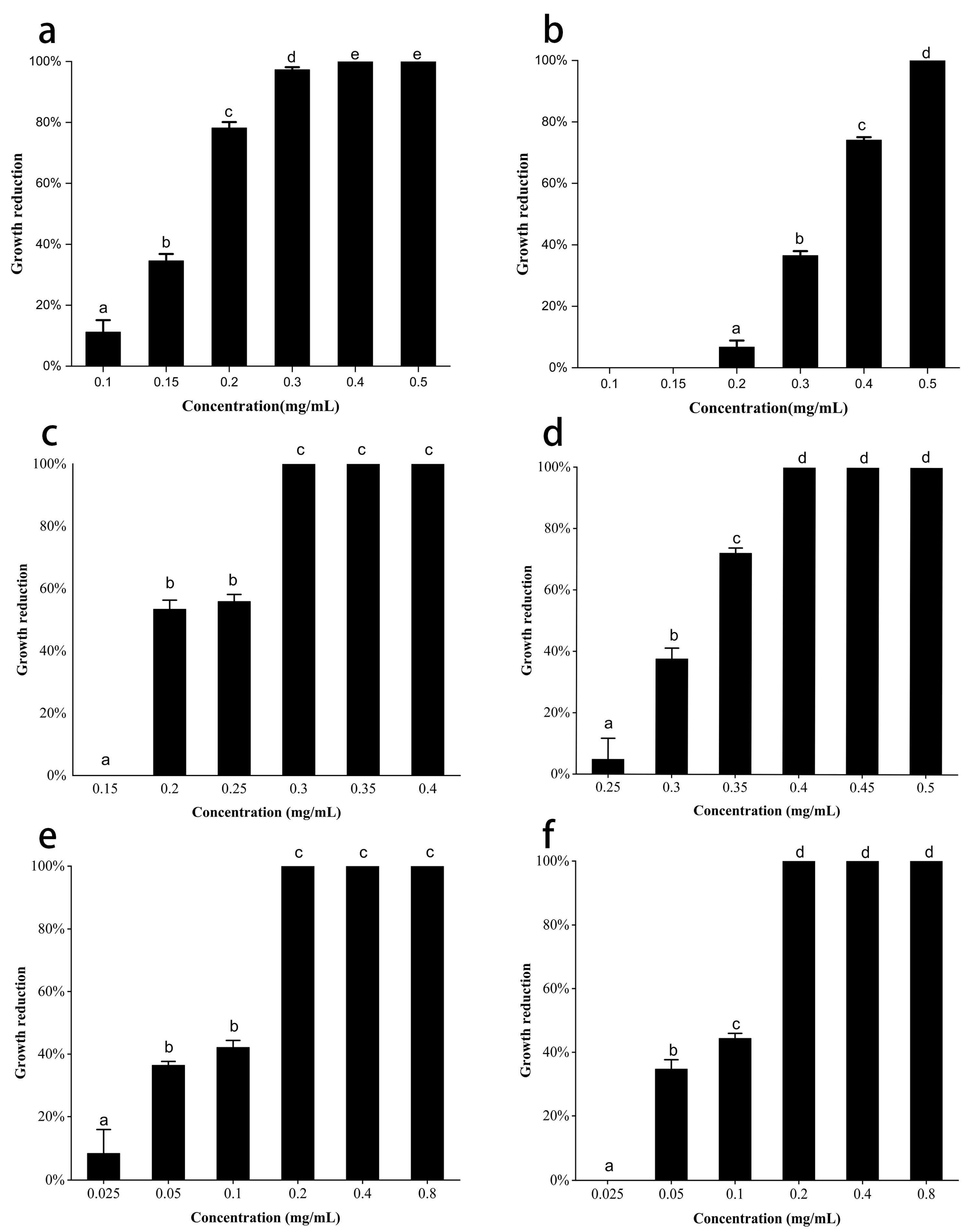 Coatings 13 00086 g007 Coatings 13 00086 g007