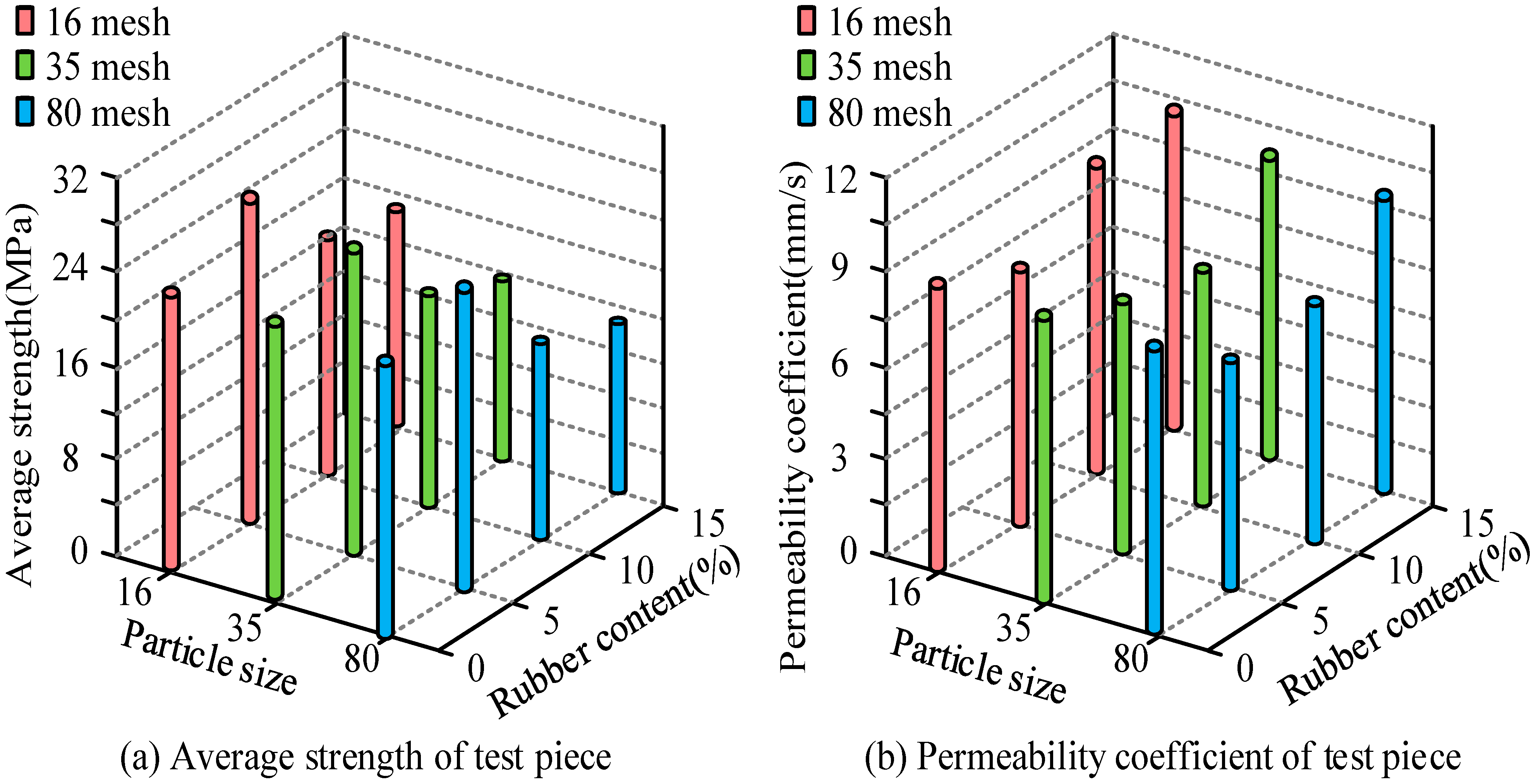 Coatings 13 00087 g004