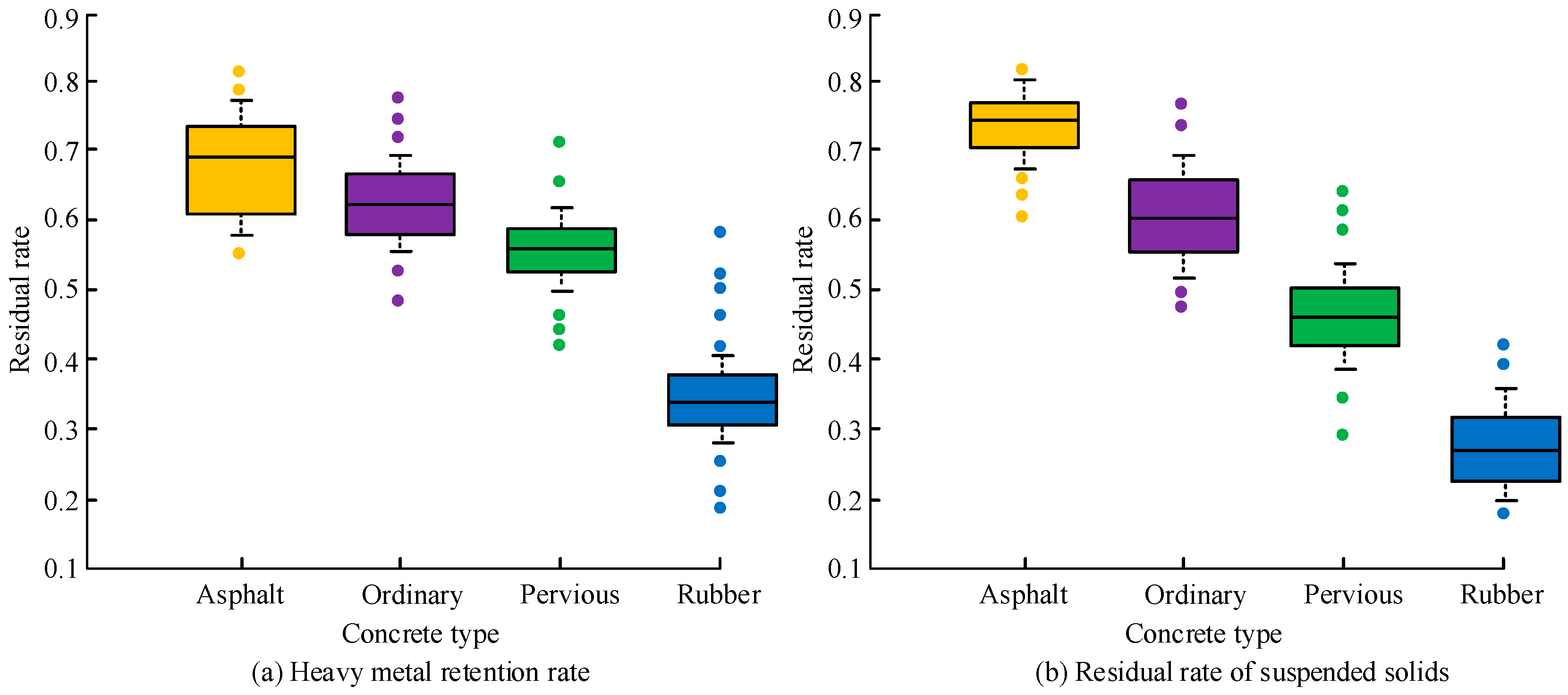 Coatings 13 00087 g006