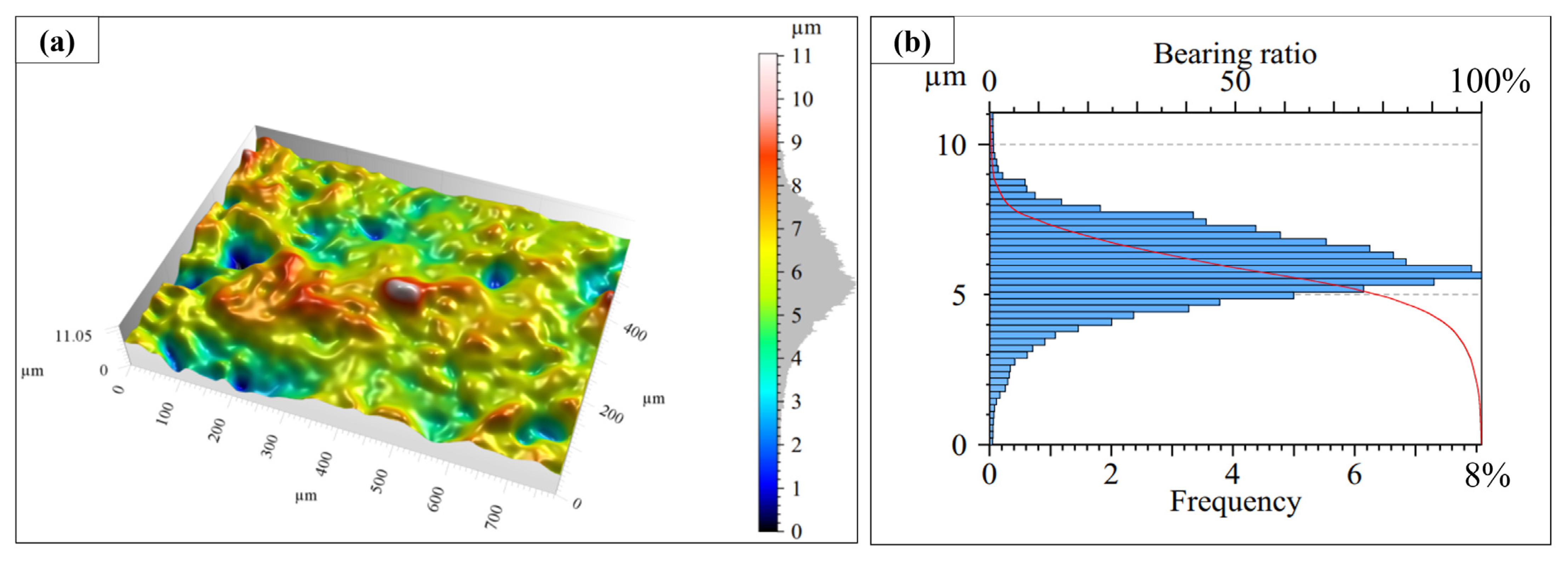 Coatings 13 00089 g004