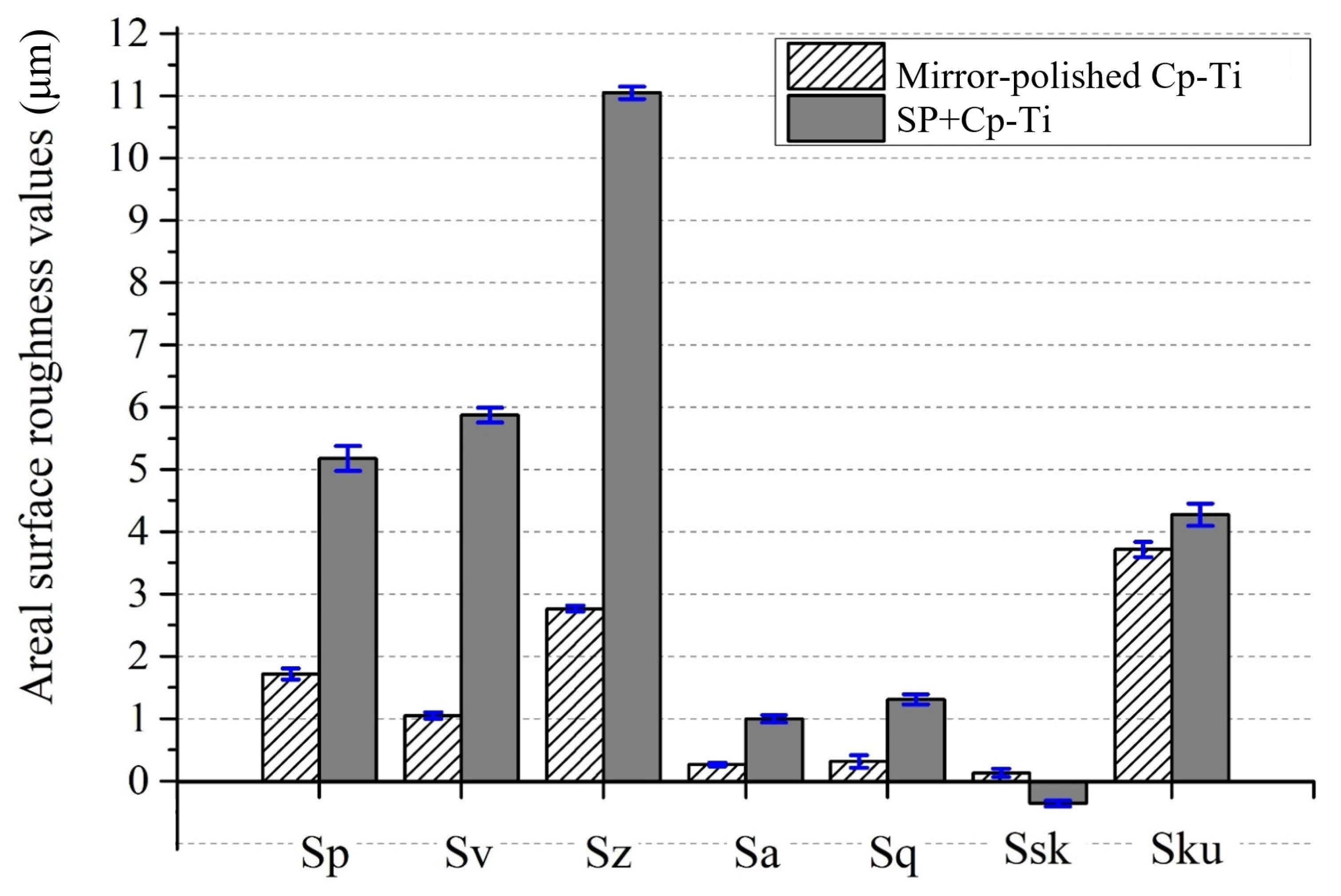 Coatings 13 00089 g005