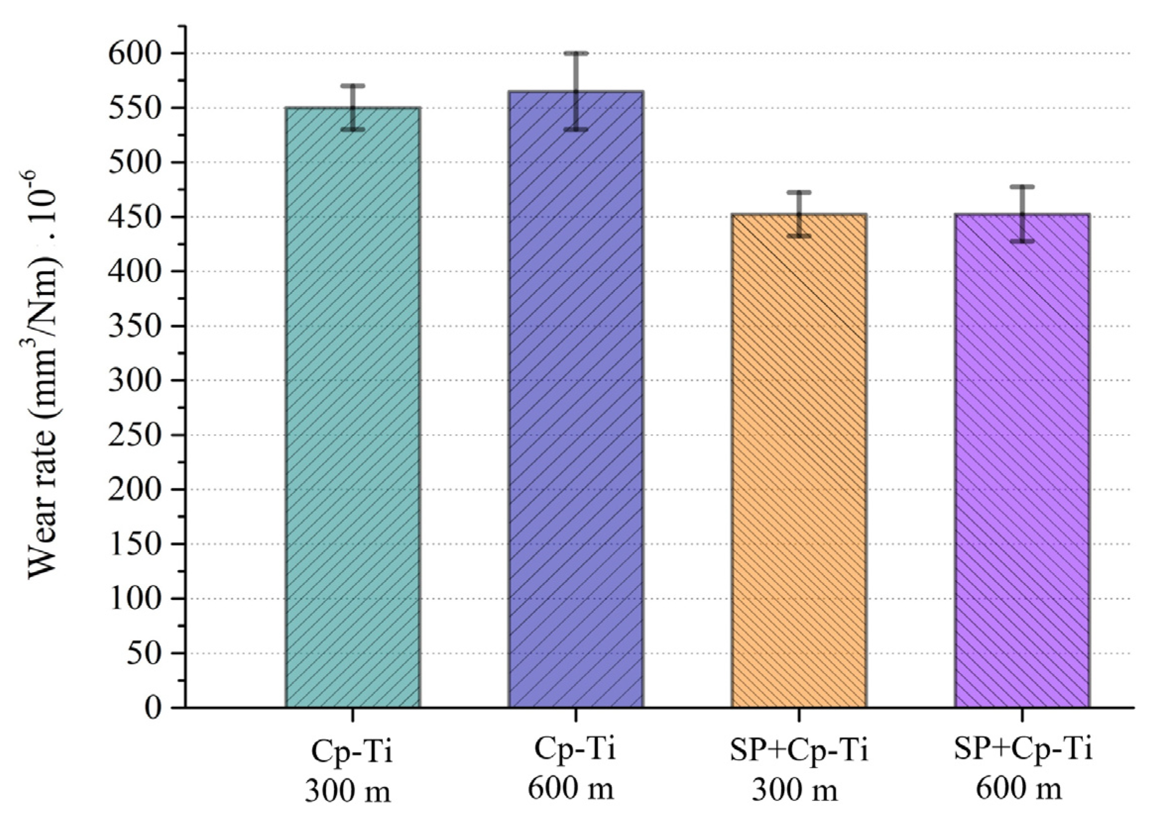 Coatings 13 00089 g008