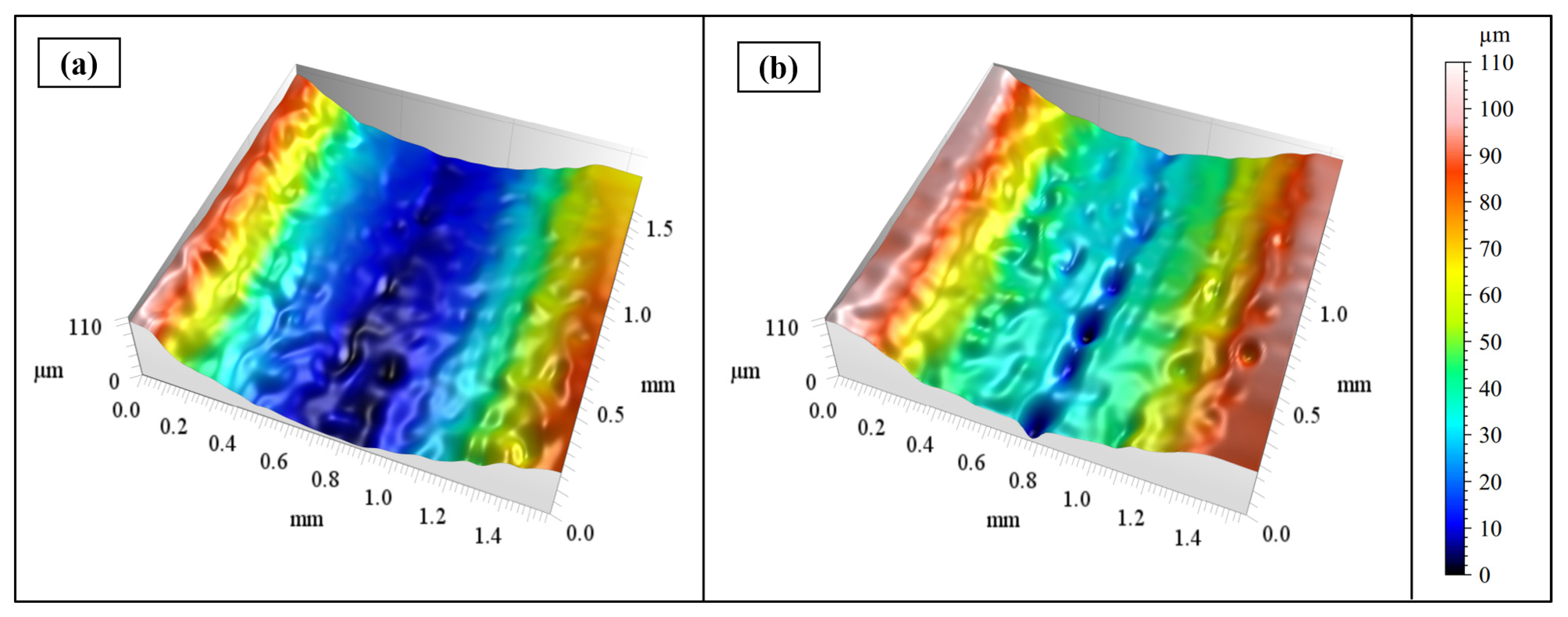 Coatings 13 00089 g010