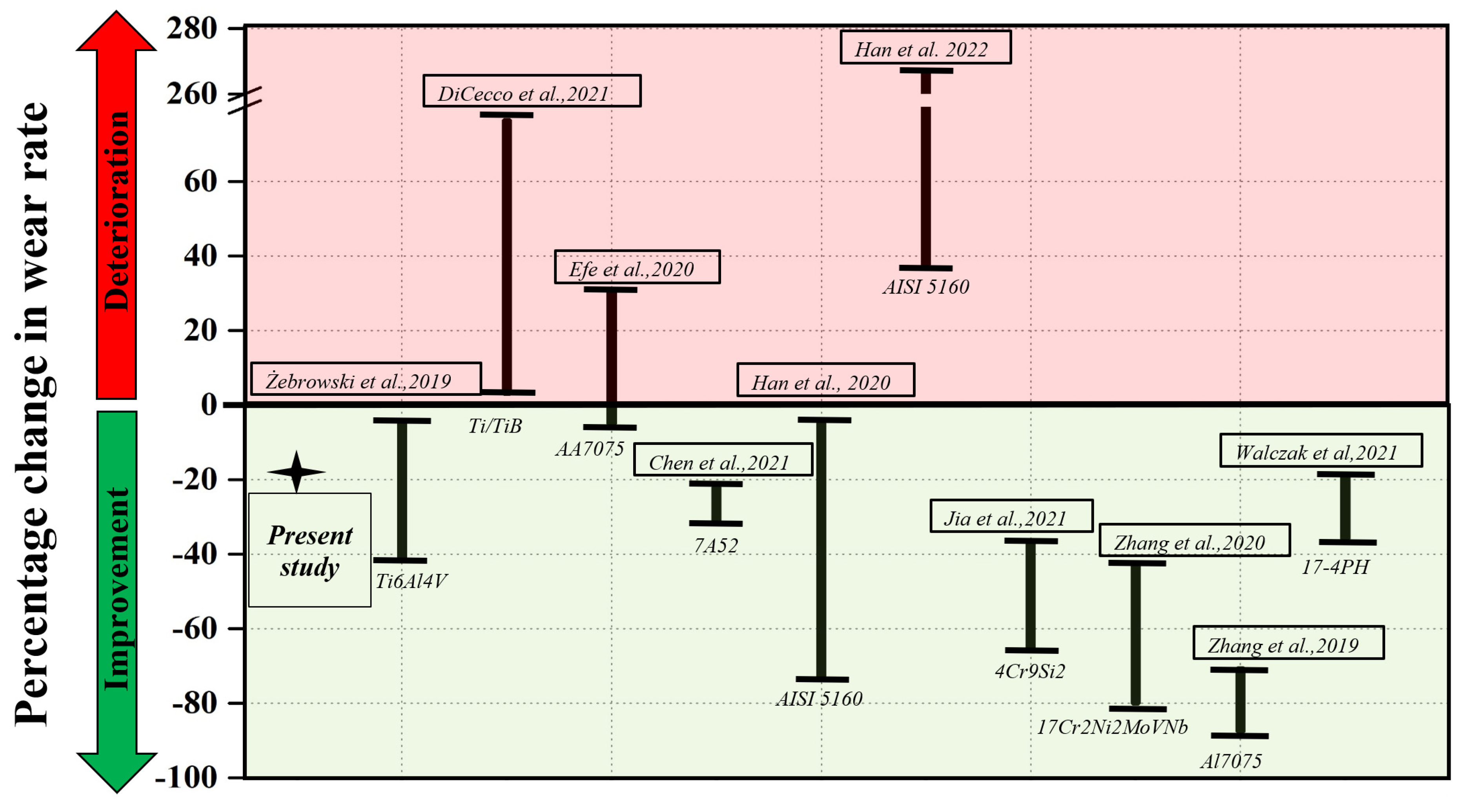 Coatings 13 00089 g014