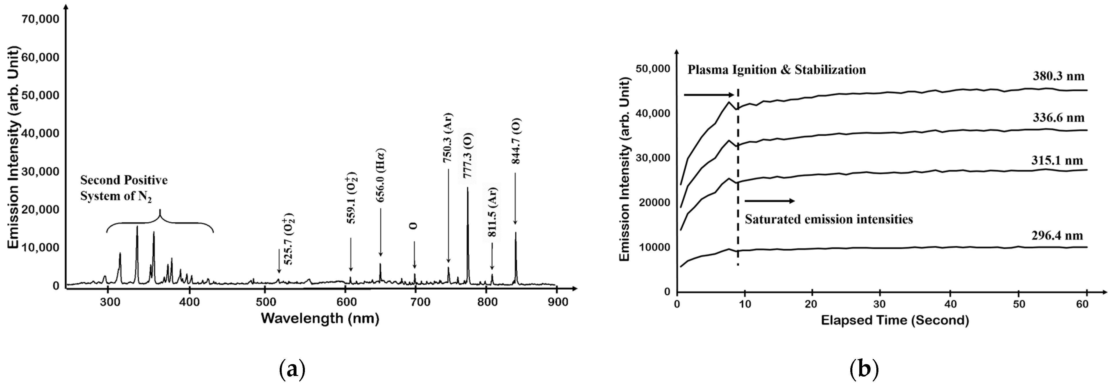Coatings 13 00091 g002