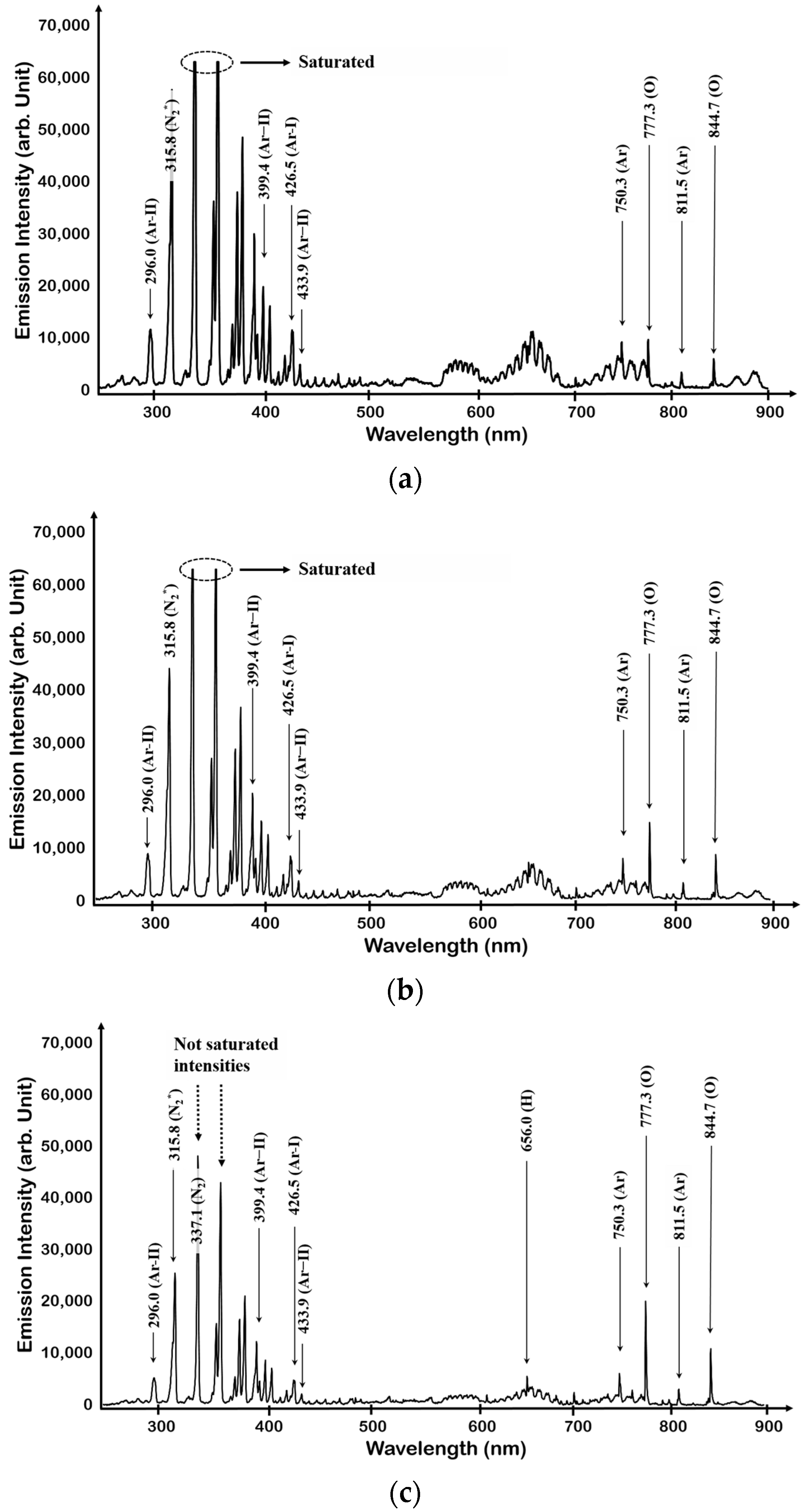 Coatings 13 00091 g004