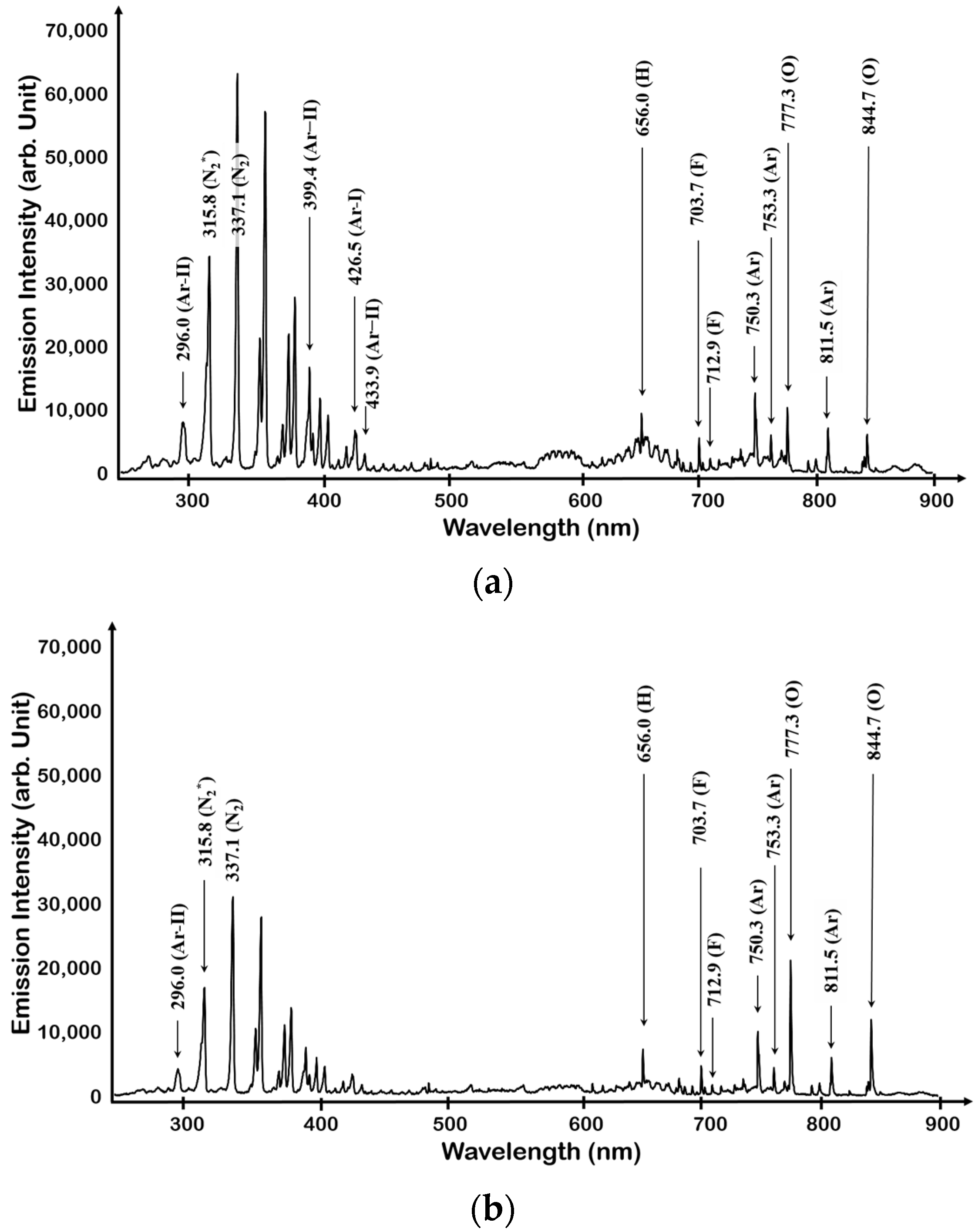 Coatings 13 00091 g007a