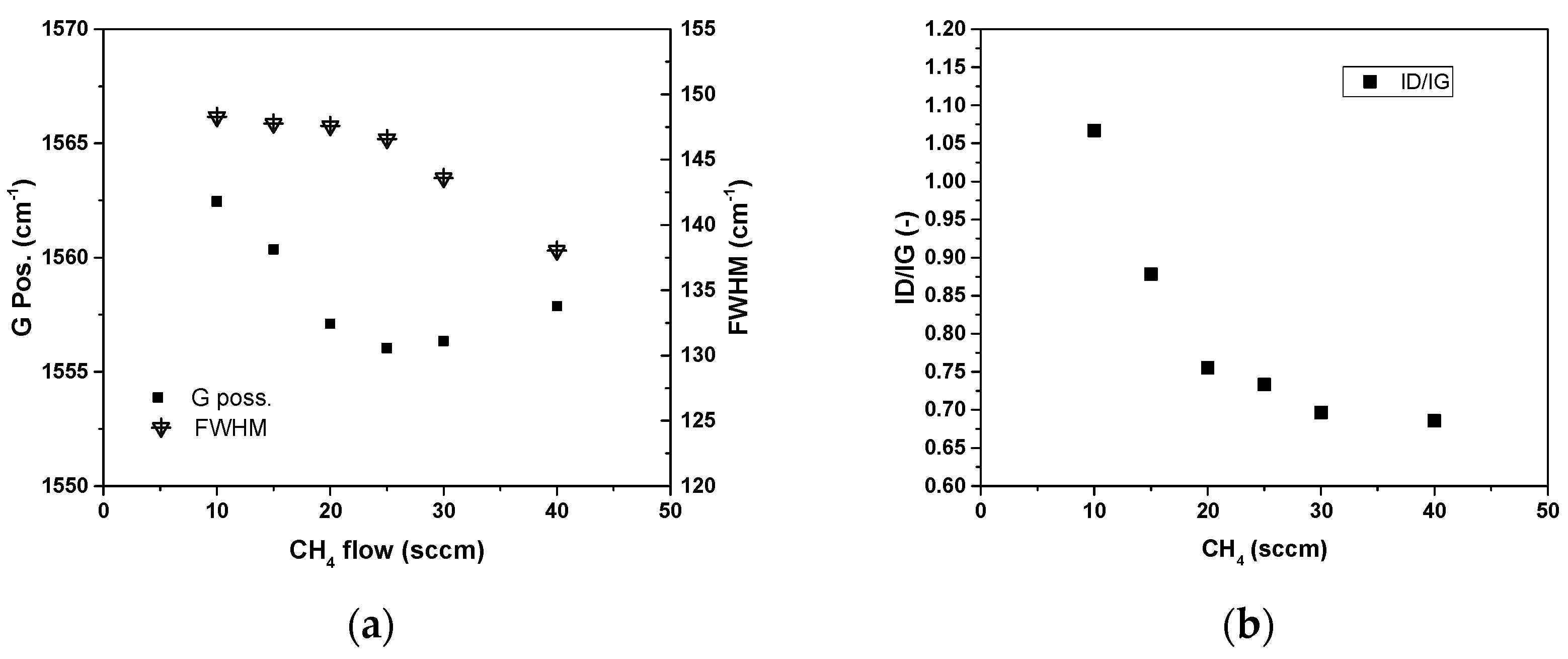 Coatings 13 00092 g003