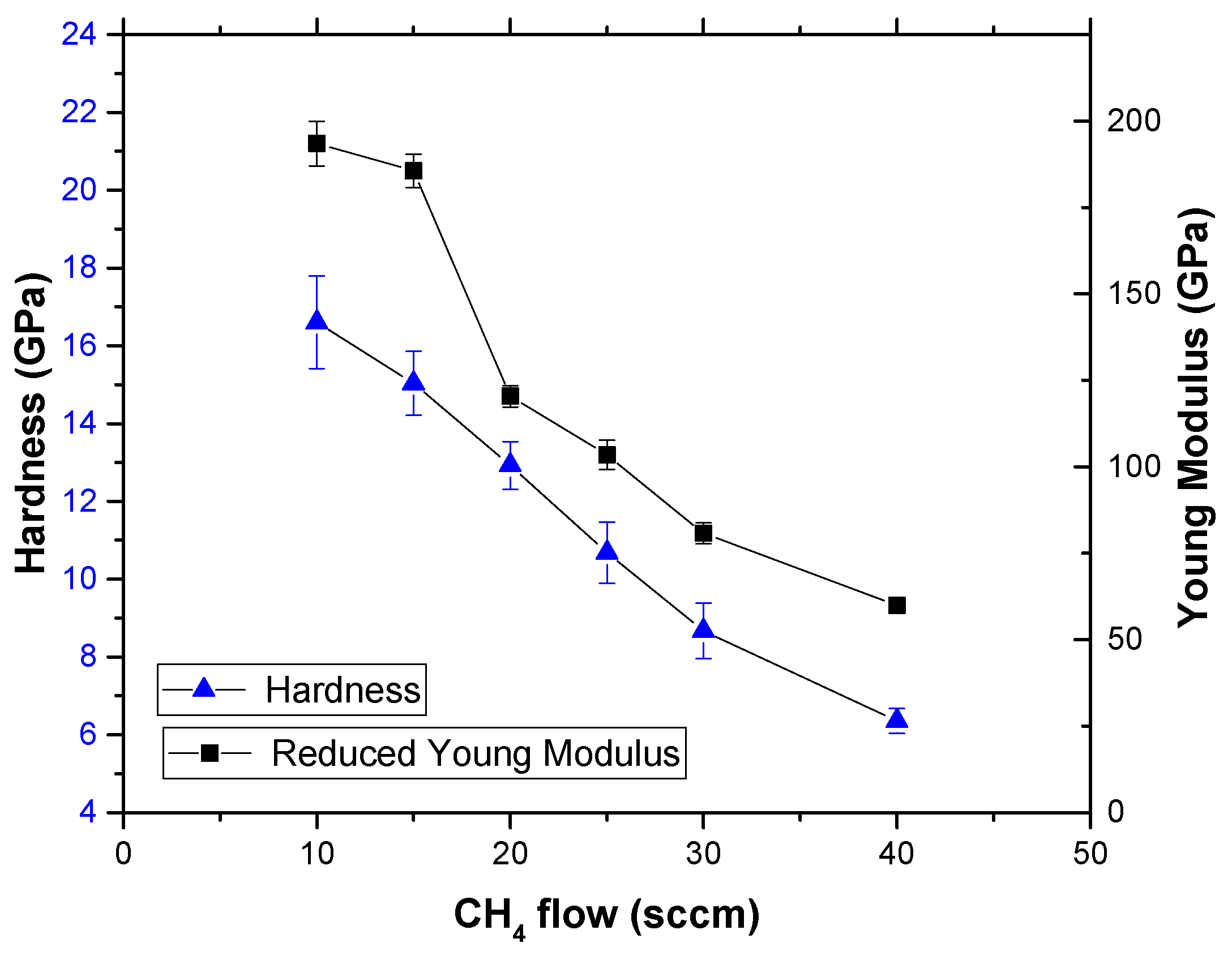 Coatings 13 00092 g005