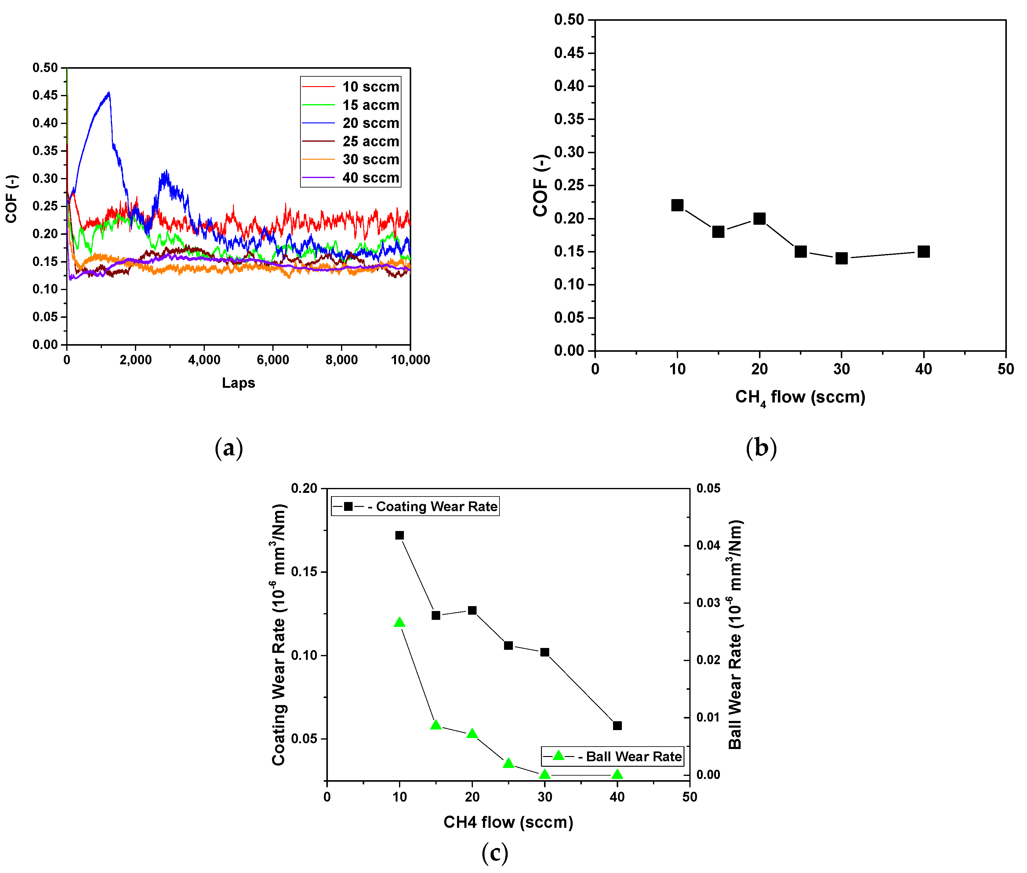 Coatings 13 00092 g007