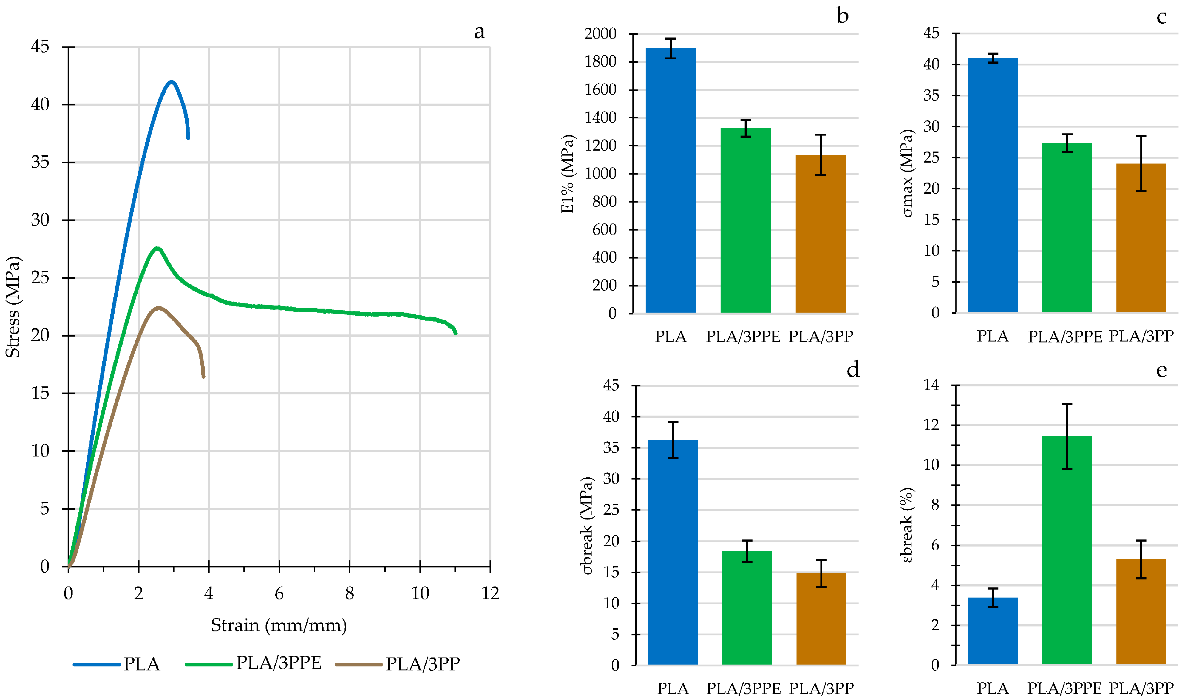 Coatings 13 00093 g003