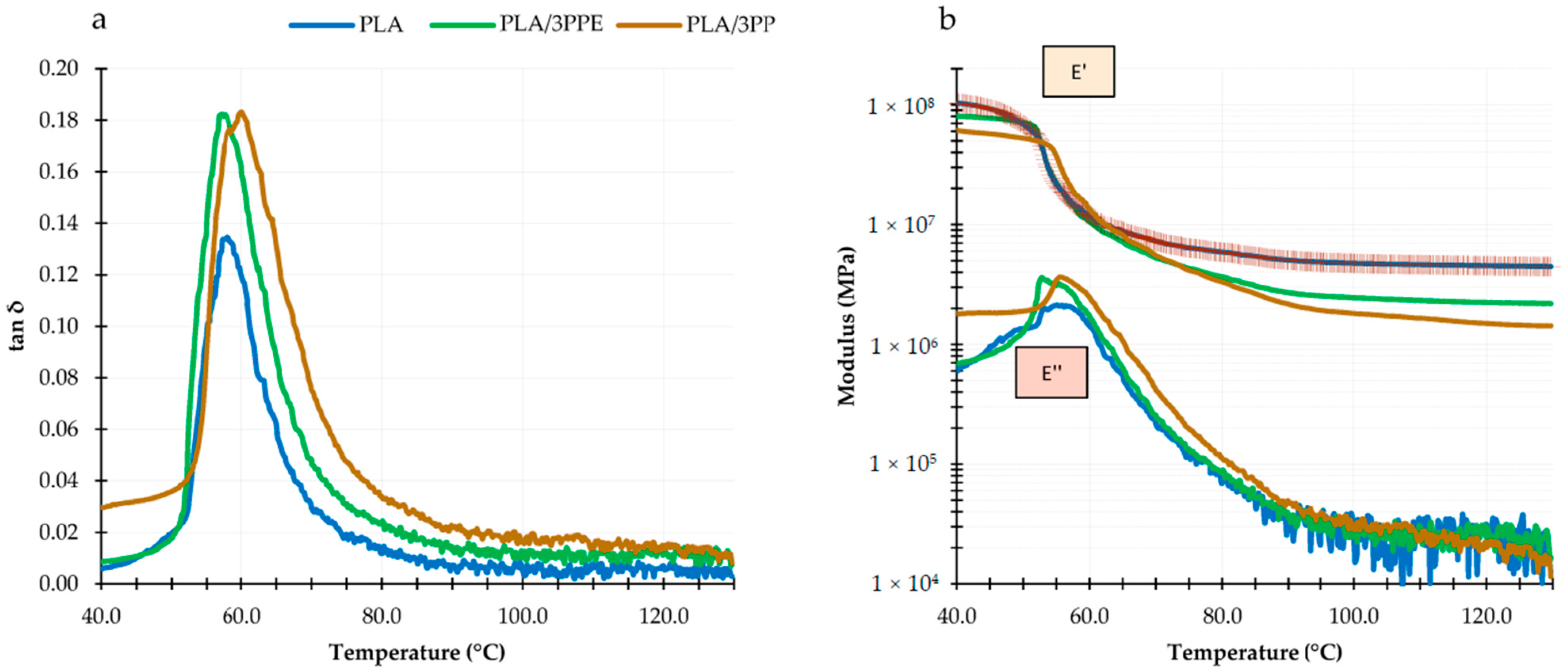 Coatings 13 00093 g004