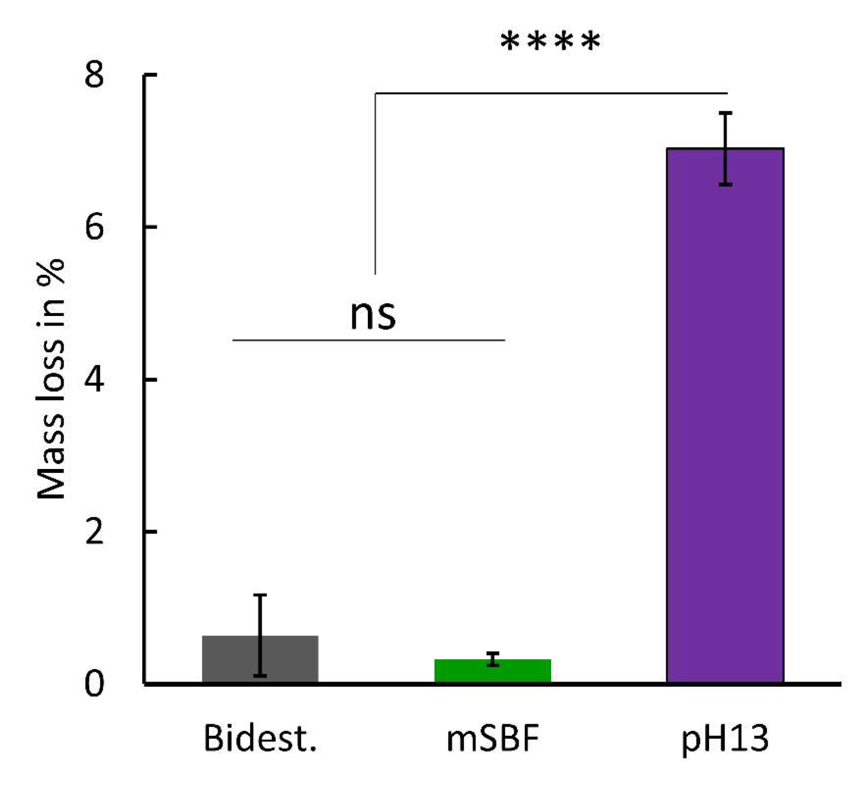 Coatings 13 00094 g008