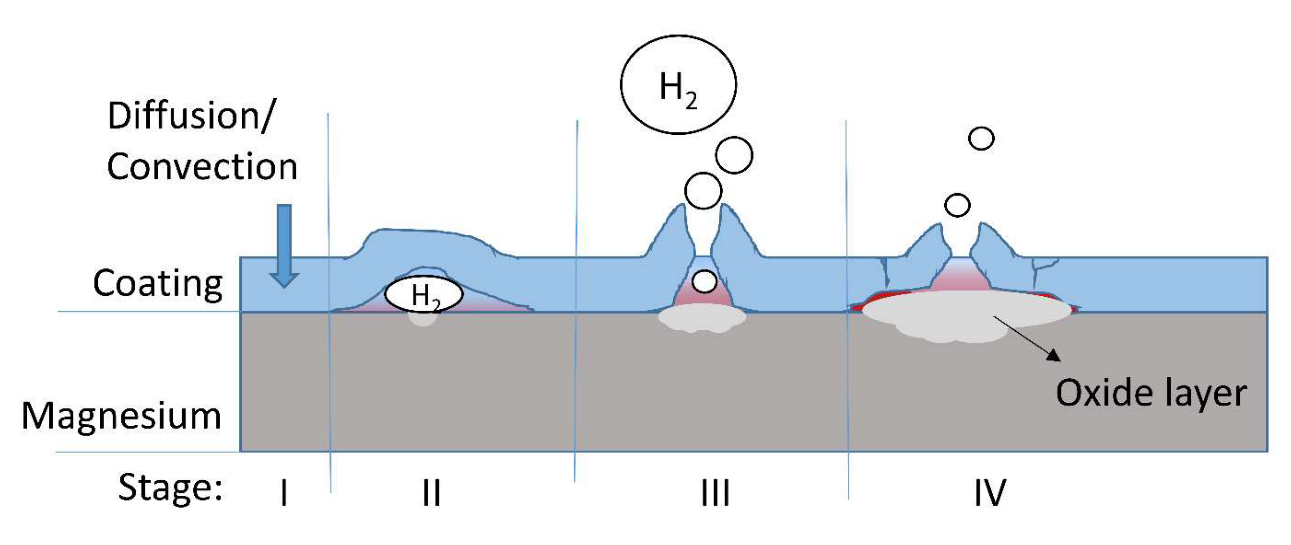 Coatings 13 00094 g010