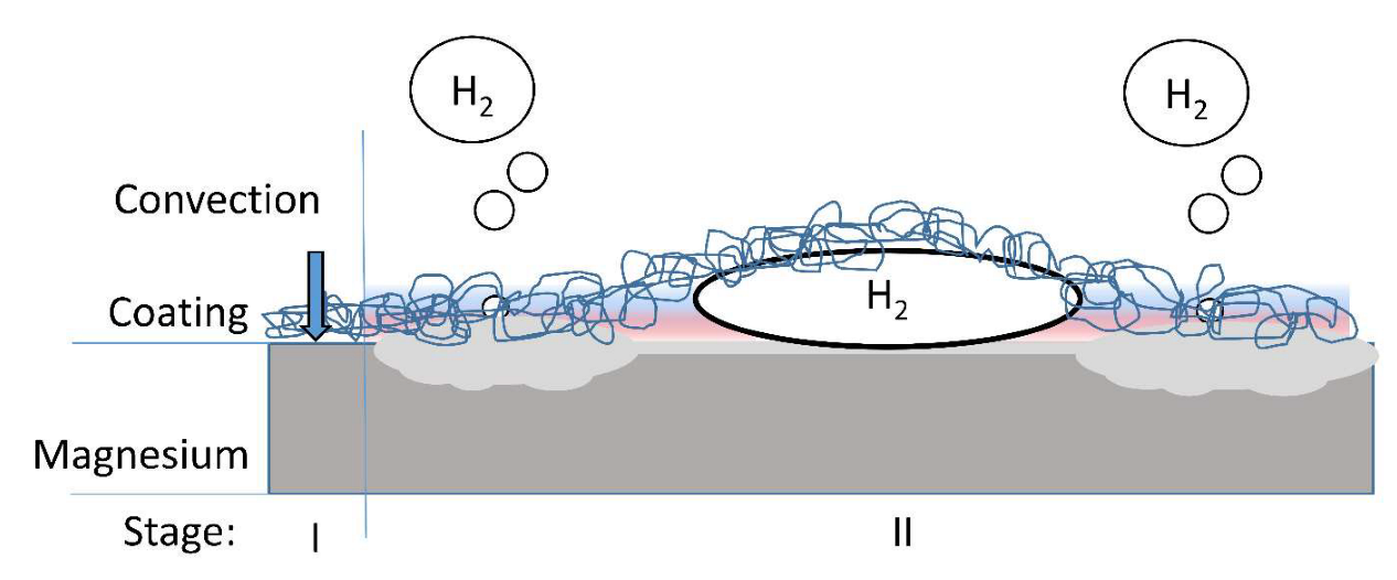 Coatings 13 00094 g011