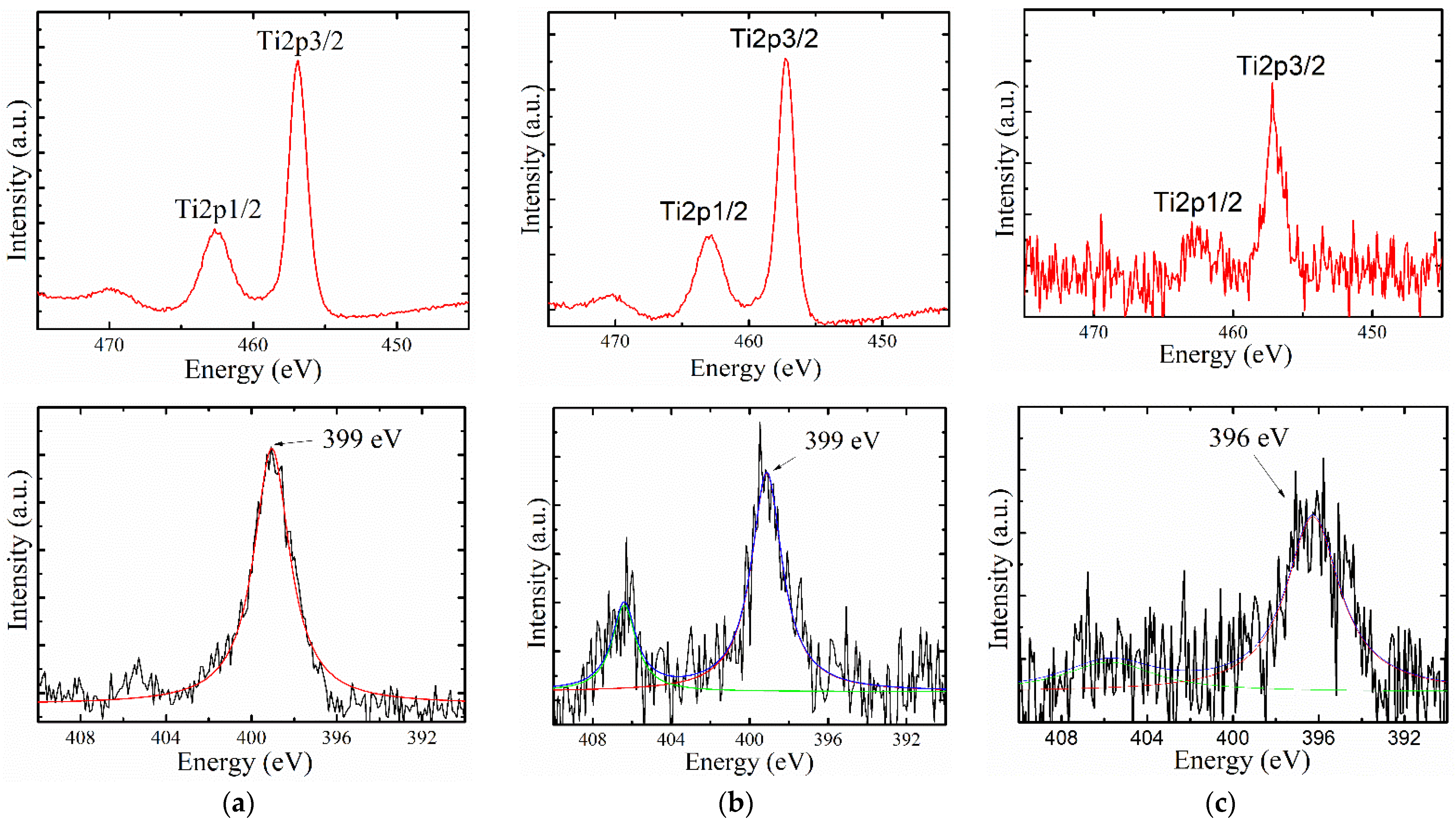 Coatings 13 00095 g001