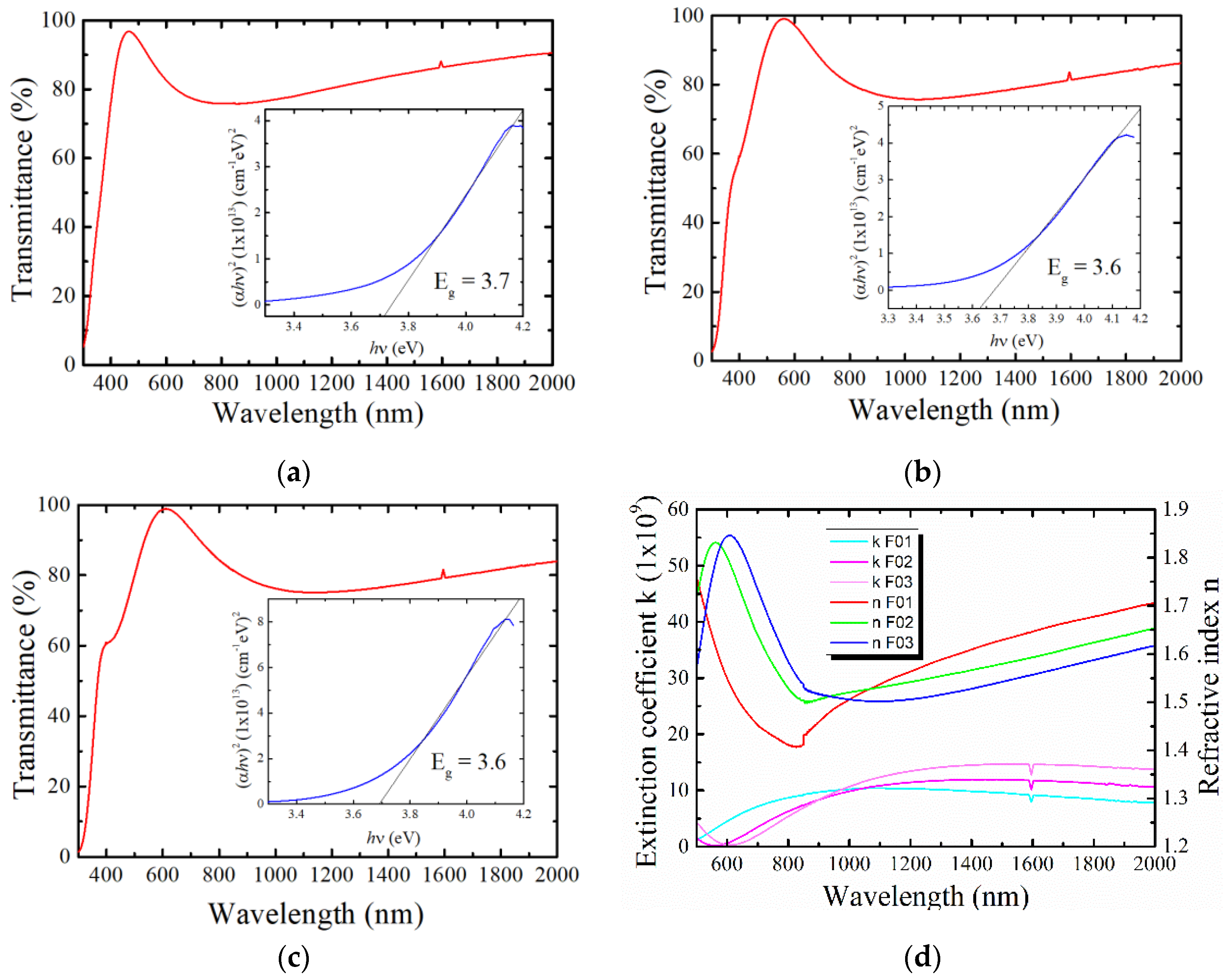 Coatings 13 00095 g003