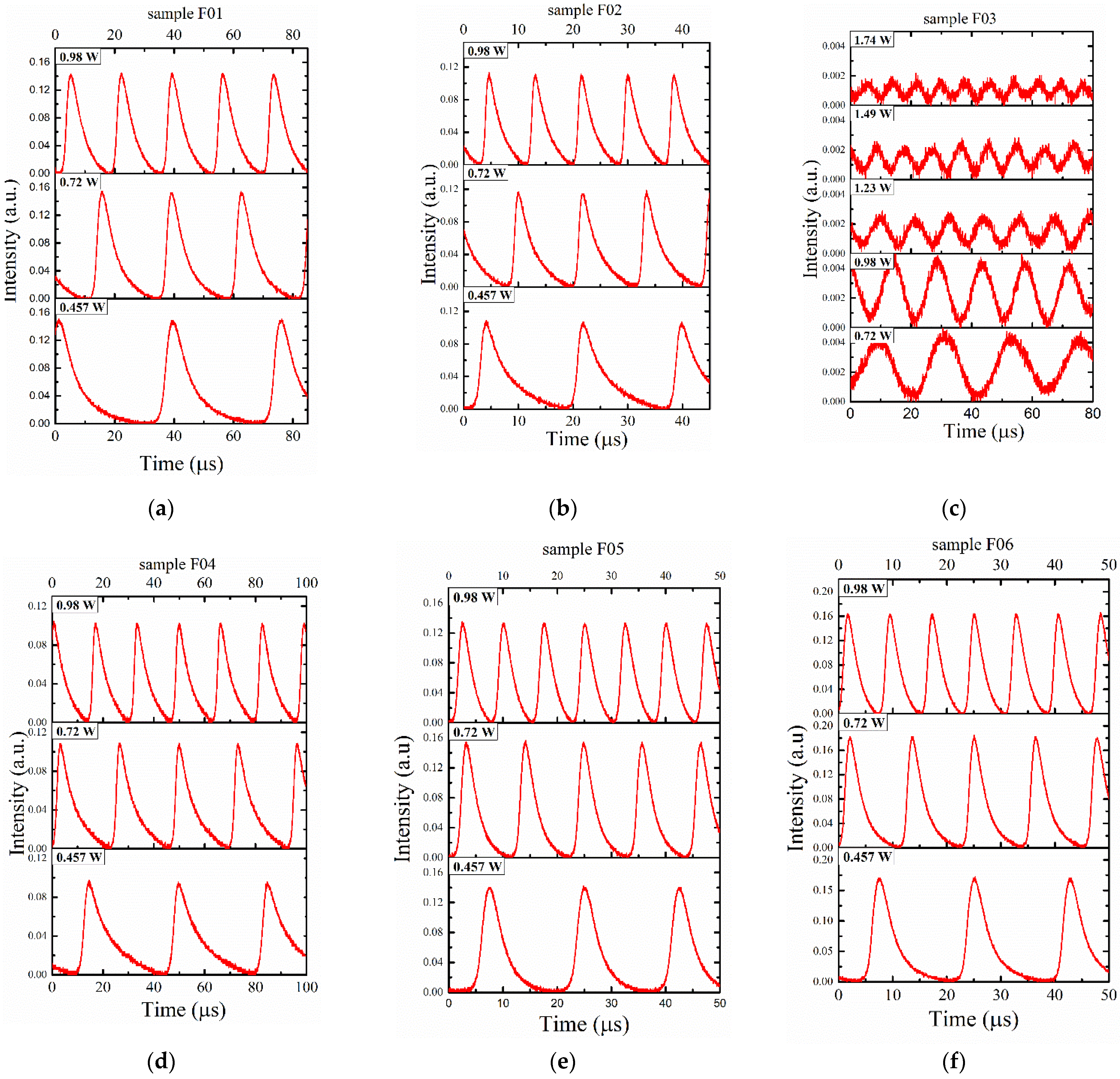 Coatings 13 00095 g006a