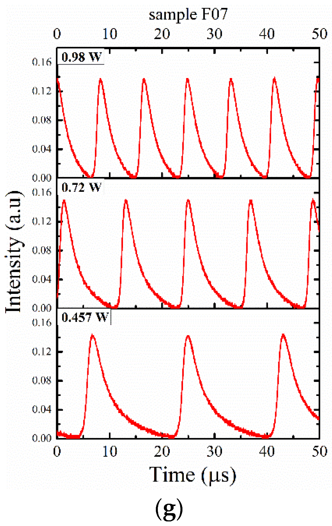 Coatings 13 00095 g006b