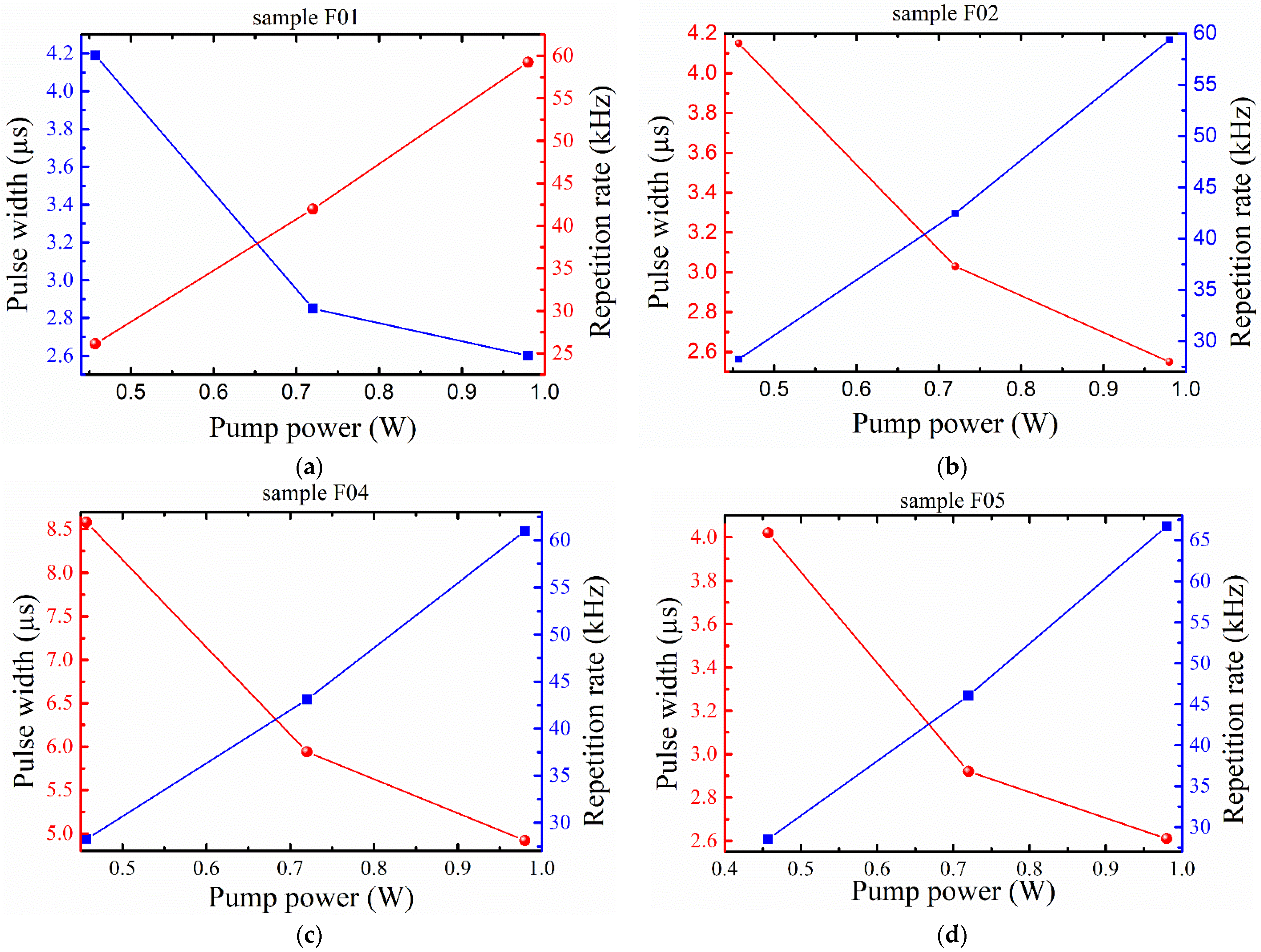 Coatings 13 00095 g007a