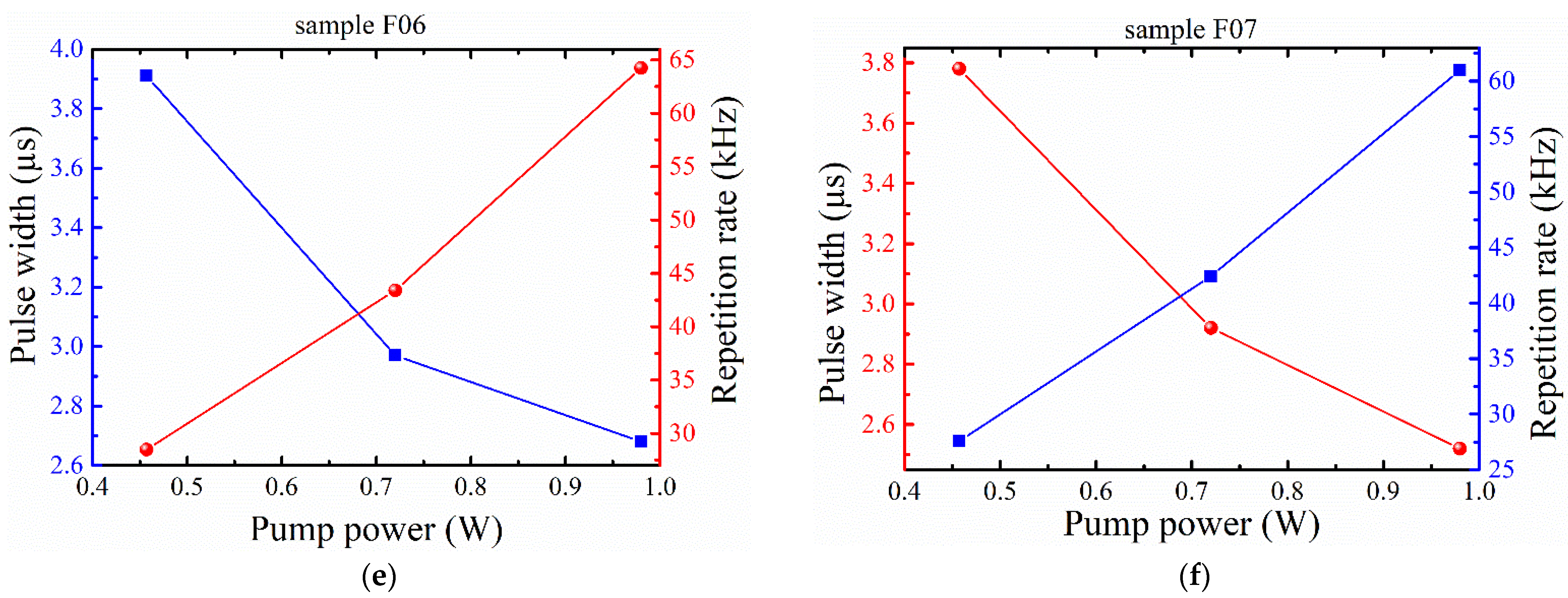 Coatings 13 00095 g007b