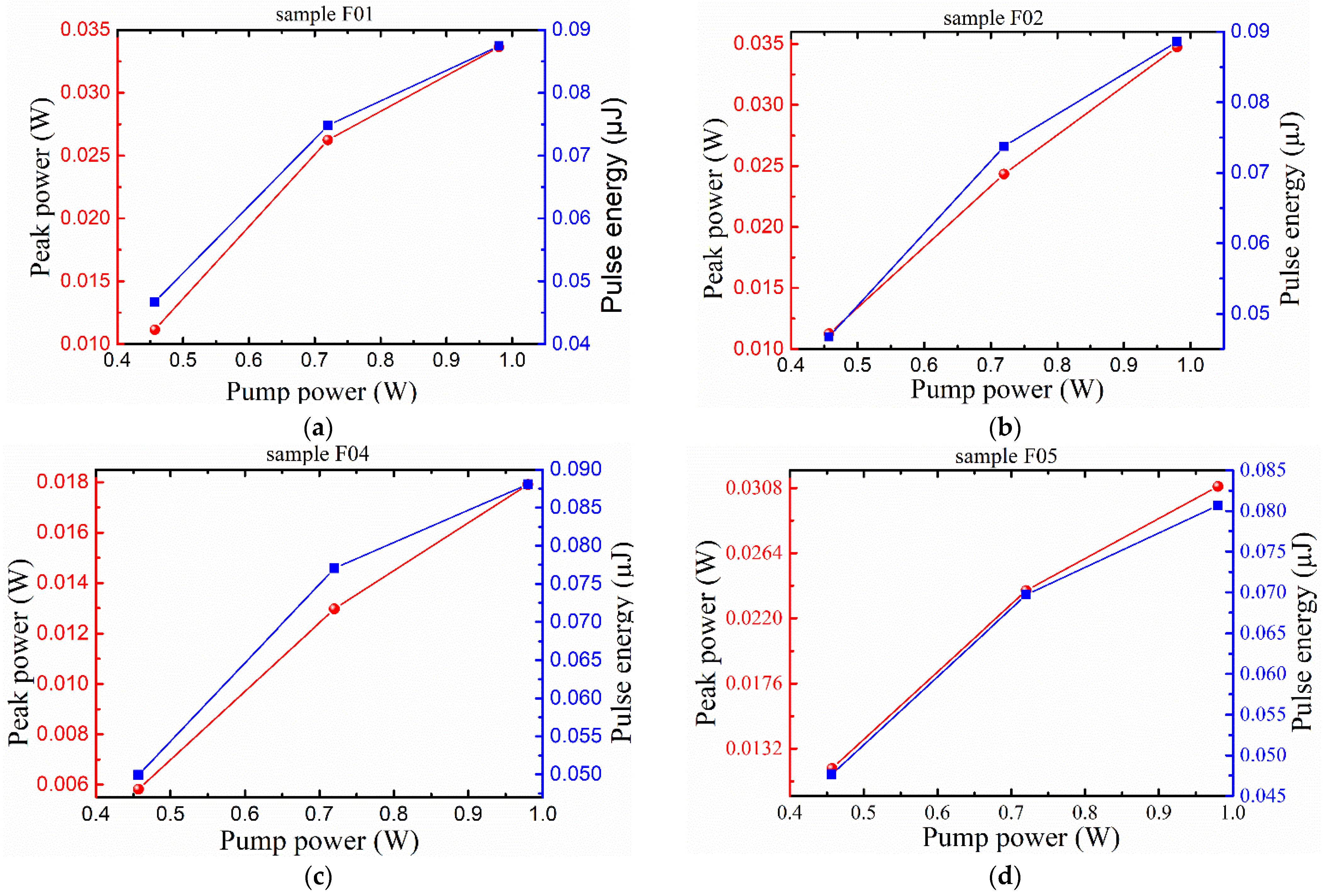Coatings 13 00095 g008a
