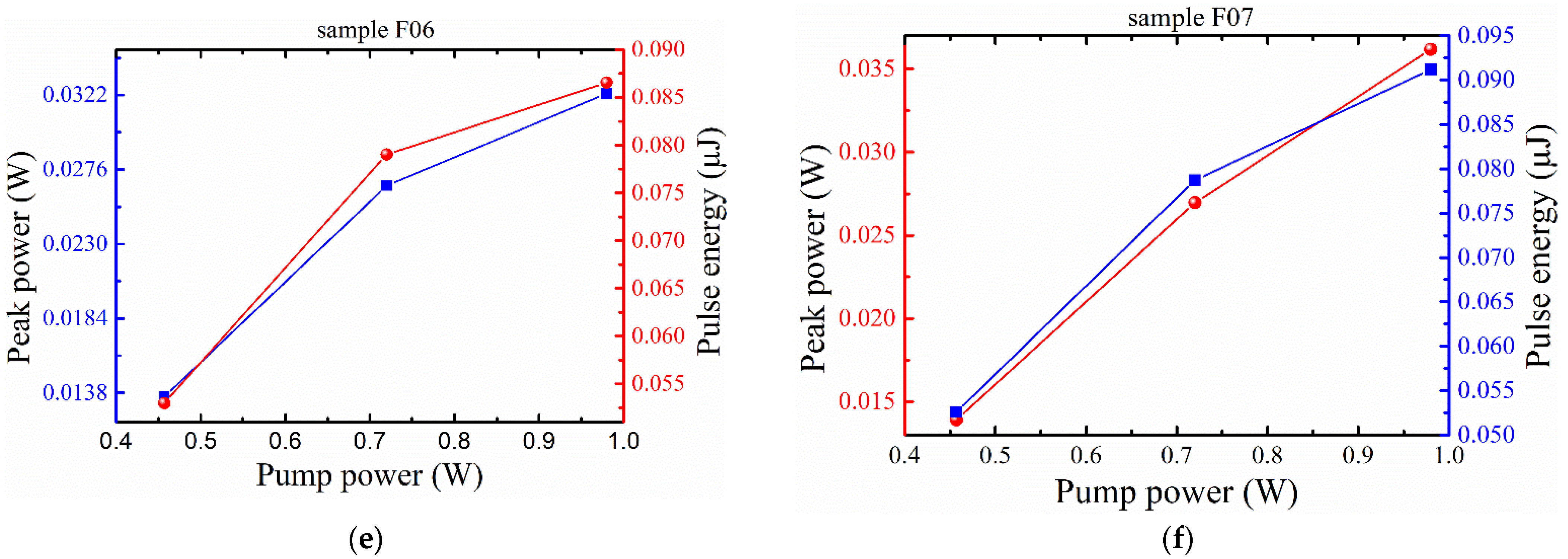 Coatings 13 00095 g008b